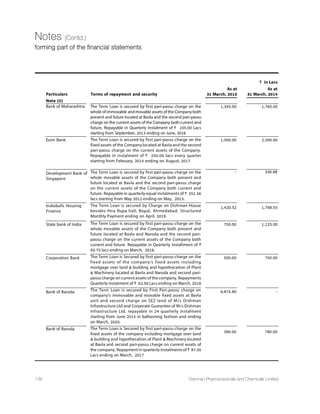 32nd
Annual Report 14-15 95
Directors’ Report (Contd.)
(ii) The Listing Agreement entered into by the Company with the Bombay Stock Exchange Limited and National Stock Exchange
of India Limited;
We hereby report that during the period under review, the company has complied with the provisions of the Act, Rules,
Regulations, Guidelines, Standards, etc. mentioned above.
We further report that
The Board of Directors of the Company is duly constituted with proper balance of Executive Directors, Non-Executive Directors and
Independent Directors. The changes in the composition of the Board of Directors that took place during the period under review
were carried out in compliance with the provisions of the Act.
Adequate notice is given to all directors to schedule the Board Meetings, agenda and detailed notes on agenda were usually sent at
least seven days in advance, and a system exists for seeking and obtaining further information and clarifications on the agenda
items before the meeting and for meaningful participation at the meeting.
Majority decision is carried through while the dissenting member's views are captured and recorded as part of the minutes.
We further report that there are adequate systems and processes in the company commensurate with the size and operations of
the company to monitor and ensure compliance with applicable laws, rules, regulations and guidelines.
We further report that during the audit period
a) the company has passed Special Resolutions through Postal Ballot pursuant to section 180(1)(c) and 180(1)(a) of the Act,
authorizing Board of Directors to borrow money (apart from the temporary loans obtained from the bankers in the ordinary
course of business) exceeding its Paid up Capital and Free Reserves up to ` 1500 Crore, and authorizing Board of Directors to
create charge and mortgage on the assets / properties of the company.
b) the company has redeemed 20% of Non Convertible Debenture (First Trench) issued in February, 2010 on 18th February,
2015 by way of payment of ` 22.76 Crore towards principal and interest.
c) the company has also redeemed 50% of Non Convertible Debenture (Second Trench) issued in June, 2010 on 16th June, 2014
by way of payment of ` 38.25 Crore towards principal and interest.
Place : Ahmedabad For, Ashok P. Pathak  Co.
Date : 22/08/2015 Company Secretaries
Ashok P. Pathak
ACS No. 9939
C P No.: 2662
Note: This report is to be read with our letter of even date which is annexed as Annexure I and forms an integral part of this report.
 