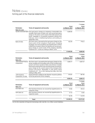 96 Dishman Pharmaceuticals and Chemicals Limited
Directors’ Report (Contd.)
ANNEXURE- I
To,
The Members
Dishman Pharmaceuticals and Chemicals Limited
Bhadra-Raj Chambers, Swastik Cross Roads,
Navrangpura, Ahmedabad - 380 009.
Our report of 22nd August, 2015 is to be read along with this letter
1. Maintenance of Secretarial records is the responsibility of the management of the company. Our responsibility is to
express an opinion on these secretarial records based on our audit.
2. We have followed the audit practices and processes as were appropriate to obtain responsible assurance about the
correctness of the contents of secretarial records. The verification was done on test basis to ensure that correct facts are
reflected in secretarial records. We believe that the processes and practices, we follow provide a responsible basis for
our opinion.
3. We have not verified the correctness and appropriateness of financial records and books of accounts of the company.
4. Wherever required, we have obtained the management representation about the compliance of laws, rules and
regulations and happening of events etc.
5. The compliance of the provision of corporate and other applicable laws, rules, regulations, standards is the responsibility
of management. Our examination was limited to verification of procedures on test basis.
6. The secretarial audit report is neither an assurance as to the future viability of the company nor the efficacy or
effectiveness with which the management has conducted the affairs of the company.
Place : Ahmedabad For, Ashok P. Pathak  Co.
Date : 22/08/2015 Company Secretaries
Ashok P. Pathak
ACS No. 9939
C P No. 2662
 