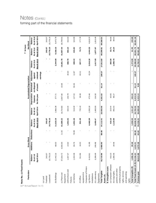 100 Dishman Pharmaceuticals and Chemicals Limited
Directors’ Report (Contd.)
2 The Composition of the CSR Committee
3 Average net profit of the company for last three
financial years (Amount in crores)
4 Prescribed CSR Expenditure (two per cent. of the
amount as in item 3 above) (Amount in crores)
5 Details of CSR spent during the financial year.
(1) Total amount spent for the F.Y.
(2) Amount unspent , if any;
(3) Manner in which the amount spent during the
financial year :
6 In case the Company has failed to spend the two
percent of the average net profit of the last three
financial years or any part thereof, the Company shall
provide the reason for not spending the amount in
its Board report
7 A responsibility statement of CSR Committee that the
implementation and monitoring of CSR Policy, is in
compliance of CSR objectives and Policy of the
Company
(5) Contribution to technology incubators located within academic
institutions which are approved by the Central Government.
(5) Contribution to technology incubators located within academic
institutions which are approved by the Central Government.
3 Social care and concern, including, but not limited to:
(1) Creating Public awareness
(2) Protection and upgradation of environment including ensuring
ecological balance and related activities.
(3) Rural development projects
(4) Others:
a. Establishment and management of orphanages, old age
homes, Sanatoriums, Dharmashalas and institutions of similar
nature.
b. Providing assistance to institutes of credibility involved in areas
of social care, including:
o Preservation of heritage
o Animal welfare, social welfare and related matters
o Orphanages, old age homes, Sanatoriums, Dharmashalas and
institutions of similar nature.
c. Other humanitarian activities.
1. Mr. Janmejay R. Vyas (Chairman - Managing Director)
2. Mr. Arpit J. Vyas (Managing Director  CFO)
3. Mr. Sanjay S. Majmudar (Independent Director)
` 104.21 crores
` 2.08 crores
` 1,02,50,000
` 1,05,50,000
The manner in which the amount is spent is detailed in the Annexure I.
The CSR spend at ` 1.03 crore is lower than the recommended minimum
2%. The Company identified several new projects which are in different
phases of implementation and the outgo will substantially increase in
the coming years, which could not be completed as planned during
the financial year 2014-15, resulting into shortfall in CSR spent to the
extent of ` 1.05 crore.
Yes, The CSR Committee of the Company's Board states that the
implementation and monitoring of CSR Policy, is in compliance with
CSR objectives and Policy of the Company.
 