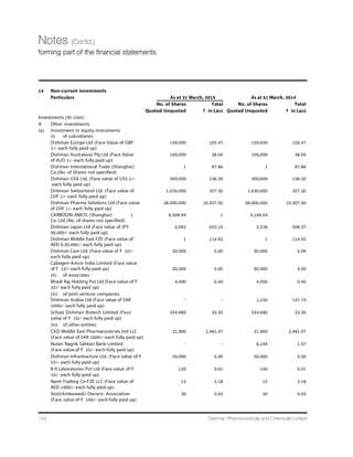 32nd
Annual Report 14-15 101
Directors’ Report (Contd.)
The Board of Directors at their meeting held on 28th May, 2014 also approved the CSR Policy. Brief outline of the Policy is as under:
While the Company is eligible to undertake any suitable / rightful activity as specified in Schedule VII of the Companies Act,
2013, however, at present, it proposes to undertake its Projects (Direct Method) on priority basis in its core Areas. The Company,
in every financial year shall endeavor to spend the feasible amount for its CSR Projects and shall not be restricted by the
statutory limit, the minimum spend being 2% of the Company's average Net Profits for three immediately preceding financial
years. The Policy provides for identification of the CSR Projects and approval by the CSR Committee, with estimated
expenditure and phase wise implementation schedules in the form of CSR Plan.
The total expenditure in the CSR Annual Plan shall be approved by the Board upon recommendation by the CSR Committee.
The CSR Projects may be implemented as under:
1. Direct Method whereby the Company may implement the CSR Projects on its own or through its Trust / Society / Section 8
Company or Group Company Trust / Society / Section 8 Company and
2. Indirect Method whereby the Company may implement the CSR Projects through an external Trust / Society / Section 8
Company fulfilling the criteria under the Act.
The Policy also provides for monitoring of the CSR Projects and Plan by the CSR Officer and half-yearly monitoring of the
implementation of the CSR Policy and Plan by the CSR Committee as per the monitoring mechanism stated in the Policy.
The CSR Policy further lists the duties and responsibilities of the Board, the CSR Committee and the CSR Officer; details about
allocation of funds for CSR activities; and the review periodicity / amendment of the CSR Policy.
The CSR Policy can be accessed at www.dishmangroup.com
Annexure I
CSR ACTIVITIES AT DISHMAN (in ` )
(1) (2) (3) (4) (5) (6) (7) (8)
Sr. CSR project Projects or Sector in Amount Amount Cumulative Amount
No. or activity programs which the outlay spent on the Expenditure spent:
identified (1) Local area or project (budget) projects or upto the Direct or
other is covered project or programs reporting through
(2) Specify the programs (1) Direct period implemen
state and district wise Expenditure ting
where projects or on projects agency
programs was or programs
undertaken (2) Overhead
1. Free Medical aid to Rajkot, Healthcare 1,00,00,000 1,00,00,000 1,00,00,000 Through
the suffering and poor Gujarat Sri Sathya
people Sai Heart
Hospital
run by
Prashant
Medical
Services
and
Research
Foundation
2. Educational  knowledge Ahmedabad, Education 2,50,000 2,50,000 2,50,000 The
enhancement infrastructure Gujarat A’bad
St. Xavier’s
College
Society
Total 1,02,50,000 1,02,50,000 1,02,50,000 1,02,50,000
In terms of Section 134(1)(o) of the Companies Act, 2013, The CSR Committee confirms that the implementation and governance
of CSR Programs have been elaborated in the Company's CSR policy. The CSR committee confirms that the implementation and
monitoring of the CSR Policy is in compliance with the CSR objectives and Policy of the Company.
Sd/-
Janmejay R. Vyas
Place : Ahmedabad Chairman  Managing Director
Date : 22nd August, 2015 Chairman of CSR Committee
 