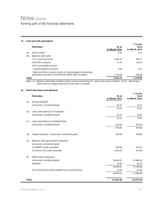 104 Dishman Pharmaceuticals and Chemicals Limited
Corporate Governance Report (Contd.)
Mr. Ashok C. Gandhi Not, in any way, concerned/ interested/ related with any of the other Directors of the
Company.
Mr. Subir Kumar Das Not, in any way, concerned/ interested/ related with any of the other Directors of the Company.
(appointed w.e.f. 15/12/2014)
Mr. Rajendra S. Shah Not, in any way, concerned/ interested/ related with any of the other Directors of the
(appointed w.e.f. 02/04/2015) Company.
• Five (5) Board Meetings were held during the year 2014-2015. The dates on which the Board meetings were held is:
16th May, 2014, 28th May, 2014, 13th August, 2014, 13th November, 2014, and 13th February, 2015. Management
Committee formed by Board of Directors to oversee day to day operations of the Company, which consist of Three (3)
Executive Directors subject to supervision and control of the Board of Directors. The Management Committee formed
by the Board makes decision within the authority delegated. All decisions/ recommendation of the Committees are
placed before the Board for information and/or its approval.
• The Company has passed circular resolutions on 15th December, 2014 pertaining to the appointment of Mr. Subir
Kumar Das as an additional director w.e.f. 15/12/2014 and resignation of Mr. Yagneshkumar B. Desai as a director of
the Company w.e.f.13/12/2014 and reconstitution of committees.
• As per the requirement of Clause 49 of the Listing Agreement, the Board meets at least once in every quarter and the
maximum time gap between any two meetings was not more than one hundred and twenty days.
• The information as required under Clause 49 of the Listing Agreement is made available to the Board. The agenda and
the papers for consideration at the Board meeting are circulated to the Directors in advance before the meetings.
Adequate information is circulated as part of the Board papers and is also made available at the Board Meetings to
enable the Board to take informed decisions. Where it is not practicable to attach supporting/relevant document(s) to
the Agenda, the same are tabled at the meeting and specific reference to this is made in the Agenda. As required under
Clause 49 of the Listing Agreement, the Board periodically reviews compliances of various laws applicable to the
Company.
5. Code of Conduct
The Company has formulated and implemented a Code of Conduct for all Board members and senior management personnel
of the Company in compliance with Clause 49(II)(E) of the Listing Agreement. The said Code of Conduct has been posted on
the Company's website www.dishmangroup.com. A declaration to this effect duly signed by Chairman  Managing Director
of the Company is attached herewith and forms part of Corporate Governance Report.
The Board has also adopted separate code of conduct with respect to duties of Independent Directors as per the provisions
of the Companies Act, 2013.
6. Disclosures regarding appointment/re-appointment of Directors
• Mr. Arpit J. Vyas, Managing Director is retiring at the ensuing Annual General Meeting and being eligible, has offered
himself for re-appointment.
• The Board had, at its meeting held on 28th May, 2015, re-appointed Mrs. Deohooti J. Vyas as Whole-time Director of
the Company for a further period of 5 years w.e.f. 3rd September, 2016 subject to approval of members.
• Mr. Mark C. Griffiths, was appointed as an Additional Director w.e.f September 1, 2014 to hold the office till the date of
ensuing Annual General Meeting. The Company has received notice from the member of the Company signifying his
intention to propose his appointment as Director of the Company.
• In accordance with the provisions of Section 149 of the Companies Act, 2013, Mr. Subir Kumar Das and Mr. Rajendra S.
Shah were appointed as an Additional Director w.e.f 15th December, 2014 and 2nd April, 2015 respectively, being
appointed as Independent Directors to hold office as per their tenure of appointment as mentioned in the Notice of
the Annual General Meeting of the Company.
• The brief resume and other information required to be disclosed under this Section is provided in the Notice of the
Annual General Meeting.
• During the year, Mr. Yagneshkumar B. Desai, Independent Director of the Company has resigned from the directorship
w.e.f. 13th December, 2014.
 