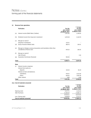 106 Dishman Pharmaceuticals and Chemicals Limited
Corporate Governance Report (Contd.)
D. STAKEHOLDERS RELATIONSHIP COMMITTEE
1. Composition
In compliance with the provisions of Section 178 of the Companies Act, 2013 and Listing Agreement, the Board has renamed
the existing Shareholders'  Investors' Grievance Committee as the Stakeholders Relationship Committee. This Committee
has constituted by the Board of Directors and has been reconstituted from time to time to comply with statutory requirement.
The Committee specifically looks into issues relating to investors including share related matters and redressal of grievances
of Security holders.
The Committee comprises three [3] directors and committee functions under the Chairmanship of an independent director.
The present composition of the Stakeholders Relationship Committee and meetings attended by them during the financial
year 2014-2015, is as follow:
Name and Designation Category No. of the Meeting
Held Attended
Mr. Sanjay S. Majmudar [Chairman] Non-Executive and Independent Director 4 4
Mr. Janmejay R. Vyas [Member] Promoter and Executive Director 4 4
Mr. Ashok C. Gandhi [Member] Non-Executive and Independent Director 4 4
2. Stakeholders’ Relationship Committee
Four [4] meetings were held during the year 2014-2015. The dates on which the Stakeholders’ Relationship Committee
Meetings were held is: 27th May, 2014, 12th August, 2014, 12th November, 2014, and 12th February, 2015.
3. Terms of reference and Powers
• Committee is empowered to collect the relevant information from all departments, which would be useful to satisfy
the requirements of the shareholders and as per provisions of the Act and Listing Agreement.
• Give required information to shareholders and solve the problems, complaints, grievances etc. of the shareholders
promptly.
• Look into redressal of shareholders' complaints like delays in transfer of shares, non-receipt of balance sheet, non-
receipt of declared dividends, etc.
• Oversees the performance of the Registrar and Transfer Agents and recommends measures for overall improvement in
the quality of investor services.
E. OTHER INFORMATION
• To expedite the process of share transfer, transmission, split, consolidation, rematerialization and dematerialization
etc. of securities of the Company, the Board of Directors has delegated the powers of approving the same to the
Company's RTA namely Link Intime India Pvt. Ltd., Mumbai under the supervision and control of the Company Secretary
Mr. Tushar D. Shah, who is placing a summary statement of transfer/transmission, etc. of securities of the Company at
the meetings of the said Committee.
• In pursuance of SEBI (Prohibition of Insider Trading) Regulations, 2015, the Board has approved the Code of Conduct
for Prevention of Insider Trading and Mr. Tushar D. Shah has been appointed as the Compliance Officer for complying
with the requirements under the SEBI (Prohibition of Insider Trading) Regulations, 2015 and the requirements under
the Listing Agreement.
Name, Designation and address
of the Compliance Officer Mr. Tushar D. Shah, Company Secretary
Dishman Pharmaceuticals and Chemicals Ltd.
Bhadr-Raj Chambers, Swastik Cross Roads,
Navrangpura, Ahmedabad-380009
Phone No.: [079] 26443053,
Fax No. [079] 26420198
Email : tushar.shah@dishmangroup.com
The Company has designated the email Id (grievance@dishmangroup.com) for grievances redressal and registering complaints
by investor.
 
