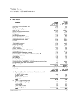 108 Dishman Pharmaceuticals and Chemicals Limited
Corporate Governance Report (Contd.)
As per Clause 5A of the Listing Agreement, Company has opened Separate Demat Suspense Account with the Depository
Participant namely Bank of India, Navrangpura, Ahmedabad and transferred the outstanding 250 unclaimed shares to the
said Account and rights relating to these shares shall remain frozen till the rightful owner of such shares claim the shares.
F. Corporate Social Responsibility (CSR) Committee
a) Constitution  Composition of CSR Committee
The Company has constituted a CSR Committee as required under Section 135 of the Companies Act, 2013 and rules framed
there under. During the year under review, CSR Committee Meeting was held on 13th February, 2015. The composition of the
CSR Committee and details of meetings attended by the members of the CSR Committee are given below:
Name and Designation Category No. of Meetings
Held Attended
Mr. Janmejay R. Vyas [Chairman] Non-Independent Director 1 1
Mr. Arpit J. Vyas [Member] Non-Independent Director 1 1
Mr. Sanjay S. Majmudar [Member] Independent Director 1 1
The Committee's constitution and terms of reference meet with the requirements of the Companies Act, 2013.
b) Terms of reference of the Committee, inter alia, includes the following:
1. To formulate and recommend to the Board, a Corporate Social Responsibility Policy which shall indicate the activities to
be undertaken by the company as specified in Schedule VII of the Companies Act, 2013 and rules made there under;
2. To recommend the amount of expenditure to be incurred on the CSR activities.
3. To monitor the implementation of framework of CSR Policy.
4. To carry out any other function as is mandated by the Board from time to time and / or enforced by any statutory
notification, amendment or modification as may be applicable or as may be necessary or appropriate for performance
of its duties.
c) CSR Policy
Your Company has developed a CSR Policy, which is reviewed from time to time and uploaded on the Company's website
www.dishmangroup.com. The Commitee has approved CSR Policy and proposed CSR Project from time to time.
G. NOMINATION AND REMUNERATION COMMITTEE
1. Composition
In compliance with the provisions of Section 178 of the Companies Act, 2013, the Board has renamed the existing
“Remuneration Committee” as the “Nomination and Remuneration Committee. This Committee has constituted by the
Board of Directors and has been reconstituted from time to time.
Presently the “Nomination and Remuneration Committee comprises following qualified and independent Directors being a
member of the Committee.
• Mr. Sanjay S. Majmudar [Chairman]
• Mr. Subir Kumar Das (appointed w.e.f. 15/12/2014) [Member]
• Mr. Ashok C. Gandhi [Member]
2. Nomination and Remuneration Committee Meeting
During the year, two [2] Nomination and Remuneration Committee meetings were held on 28th May, 2014 and on 13th
February, 2015, which was attended by all the three Members. The Chairman of the Nomination and Remuneration Committee,
Mr. Sanjay S. Majmudar was present at the last Annual General Meeting of the Company held on 4th September, 2014.
3. Terms of reference and Powers of the committee inter alia, includes the following :
• To determine and formulate the criteria for determining qualifications, positive attributes and independence of a director
and recommend to the Board a policy, relating to the remuneration of the directors, key managerial personnel and
other senior employees.
• To recommend and review appointment and remuneration of Managing Director and Whole- time Directors/Executive
Directors based on their performance and defined assessment criteria.
• Formulation of criteria for evaluation of Independent Directors and the Board.
 