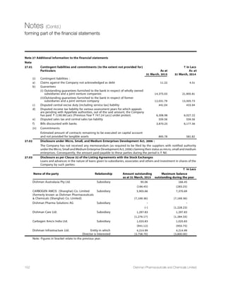 32nd
Annual Report 14-15 109
Corporate Governance Report (Contd.)
• Identifying persons who are qualified to become directors and who may be appointed in senior management in
accordance with the criteria laid down and recommend to the Board their appointment and removal.
• Takes into account the financial position of the Company, profitability, trend in the industry, appointee's
qualification, experience, past performance, past remuneration etc. and brings out objectivity in determining the
remuneration package, while striking a balance between Company's interest and that of the shareholders.
• To carry out any other function as is mandated by the Board from time to time and/or enforced by any statutory
notification, amendment or modification, as may be applicable.
The remuneration policy is directed towards rewarding performance, based on review of achievements on a periodical basis.
The remuneration policy is in consonance with the existing industry practice.
4. The Details of remuneration paid to all the Directors during the year:
Executive  Whole-Time Directors
The Nomination and Remuneration Committee of the Directors is authorized to decide the remuneration of the Whole-time
Directors, subject to the approval of Members and Central Government, if required. The remuneration structure of the
Company comprises salary/remuneration, perquisites  Allowances etc.
The details of remuneration paid to Managing and Whole-time Directors during the year 2014-2015 are as follows :
(` In Lacs)
Name of Directors and Designation Salary/ Perquisites  Performance Stock Options
Remuneration Allowances Linked/ Bonus/
Commission
Mr. Janmejay R. Vyas, 482.44 Nil Nil Nil
Chairman  Managing Director
Mrs. Deohooti J. Vyas, 120.00 Nil Nil Nil
Whole-Time Director
Mr. Arpit J. Vyas, Managing Director  CFO 108.00 Nil Nil Nil
5. Terms of Appointment Directors
As required under Clause 49VIII(E)(1), particulars of Directors seeking appointment/reappointment are given in Notice of the
32nd Annual General Meeting. Terms of Appointment of the Managing and Whole-time Directors as per the resolutions
passed by Board and Shareholders are as under:
I. Executive Directors
1. Mr. Janmejay R. Vyas, Chairman  Managing Director
Tenure: 5 (Five) years w.e.f. 1st March, 2015. The period of office of Mr. Janmejay R. Vyas shall be liable to determination by
retirement of Director by rotation.
Remuneration: Subject to overall limit on remuneration payable to all the managerial personnel taken together, as laid
down in the Companies Act, 2013, the remuneration payable to Mr. Janmejay R. Vyas shall be 5% of the net profits of the
Company, computed in the manner laid down in Section 198 of the Companies Act, 2013 and may or may not comprise
salary, allowances and perquisites as may be determined by the Board of Directors from time to time and agreed to by Mr. J.R.
Vyas, provided that the perquisites shall be evaluated as per Income Tax Act and Rules whenever applicable. The remuneration
for the Part of the year shall be computed on pro rata basis
Sitting Fees : Mr. J. R. Vyas shall not be entitled to any sitting fees.
2. Mrs. Deohooti J. Vyas, Whole -Time Director
Tenure : Five Years w.e.f. 3rd September, 2011. The period of office of Mrs. Deohooti J. Vyas shall be liable to determination
by retirement of Director by rotation.
Remuneration : Subject to overall limit to all Managerial Personnel taken together, as laid down in the Companies Act, 1956,
read with Schedule XIII thereto, Mrs. Deohooti J. Vyas shall be paid ` 10.00 lacs (Rupees Ten Lacs only) per month and the
 