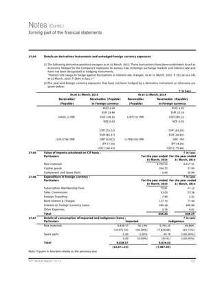 110 Dishman Pharmaceuticals and Chemicals Limited
Corporate Governance Report (Contd.)
above remuneration payable to her may comprise salary, allowances and perquisites etc. as may be determined by the Board
of Directors from time to time and may be payable monthly or otherwise provided that the perquisites shall be evaluated as
per Income Tax Act and Rules wherever applicable. The remuneration for a part of the year shall be computed on pro-rata
basis. The Board of Directors of the Company is authorised to increase or revise the remuneration of Mrs. Deohooti J. Vyas
subject to maximum remuneration of ` 15.00 lacs (Rupees Fifteen Lacs only) per month, from time to time during the tenure
of said five years.
Sitting Fees: Mrs. Deohooti J. Vyas shall not be entitled to any sitting fees.
Note : Upon recommendation of the Nomination and Remuneration Committee, the Board of Directors of the Company at
its meeting held on 28th May, 2015 has re-appointed Mrs. D. J. Vyas as Whole-time Director of the Company for a further
period five years w.e.f. 3rd September, 2016, subject to approval of members at the General Meeting. For this purpose, a
Special Resolution is being proposed in the Notice of this Annual General Meeting.
3. Mr. Arpit J. Vyas, Managing Director
Tenure : Five Years w.e.f. 1st June, 2014. The period of office of Mr. Arpit J. Vyas shall be liable to determination by retirement
of Director by rotation.
Remuneration : Subject to overall limit on remuneration payable to all Managerial Personnel taken together, as laid down
in the Companies Act, 1956, read with Schedule XIII thereto, Mr. Arpit J. Vyas shall be paid ` 10.00 lacs (Rupees Ten Lacs only)
per month and the above remuneration payable to him may comprise salary, allowances and perquisites as may be determined
by the Board of Directors from time to time and may be payable monthly or otherwise provided that the perquisites shall be
evaluated as per Income Tax Act and Rules wherever applicable. The remuneration for a part of the year shall be computed
on pro-rata basis. The Board of Directors of the Company is authorised to increase or revise the remuneration of Mr. Arpit J.
Vyas subject to maximum remuneration of ` 15.00 lacs (Rupees Fifteen Lacs only) per month, from time to time during the
tenure of said five years.
Sitting Fees : Mr. Arpit J. Vyas shall not be entitled to any sitting fees.
II. Non-Executive  Independent Directors
Payment of remuneration by way of Commission to Non-Executive Directors of the Company (Other than the Chairman 
Managing Director, Managing Director and Whole-time Director) was approved by the Board of Directors at its meeting held
on 28th May, 2014 and also approved by the members by passing a special resolution through Postal Ballot on 13th January,
2015 as per the provisions of the Companies Act, 2013.
As per the resolution passed by the members on 13/01/2015, the Board is authorised to determined from time to time
payment of commission to Non executive directors for each financial year ending on 31st March, 2015 to 31st March, 2018
within maximum limit of 1% of net profit of the Company as per provision of Companies Act, 2013 subject to maximum of `
25.00 lacs (Rupees twenty five lacs) in aggregate in addition to payment of sitting fees.
The Board of Directors at its Meeting held on 17th July, 2015 has approved the payment of commission to Non- Executive
Directors of the Company (Other than the Chairman  Managing Director and Whole Time Director) for the FY2014-15 as follows.
Commission  Sitting fees to Non-executive Directors
The details of payment of commission and sitting fees paid to Non-Executive Directors for the FY 2014-15 are as under :
(` In lacs)
Sr. Name of Director Commission Sitting Fees
No.
1. Mr. Yagneshkumar B. Desai (resigned w.e.f. 13/12/2014) 2.00 0.80
2. Mr. Sanjay S. Majmudar 10.00 3.40
3. Mr. Ashok C. Gandhi 9.00 3.20
4. Mr. Subir Kumar Das (appointed w.e.f. 15/12/2014) 4.00 0.80
The Company also reimburses out of pocket expenses to outstation Director(s) for attending meetings in Ahmedabad.
Mr. Mark Griffiths, Additional Director not entitled to any sitting fees.
 