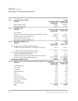 32nd
Annual Report 14-15 111
Corporate Governance Report (Contd.)
6. Relationship of Non-Executive Director with materially significant related party transactions.
There have been no materially significant related party transactions, pecuniary transactions or relationships between the
Company and its Non-Executive Directors that may have potential conflict with the interests of the Company at large.
7. Shareholding of Non-Executive Directors
Name of Non-Executive Directors No. of Equity Shares held Convertible Securities held
Mr. Sanjay S. Majmudar 24650 Nil
Mr. Ashok C. Gandhi 150 Nil
Mr. Subir Kumar Das
(appointed w.e.f. 15/12/2014) Nil Nil
Mr. Rajendra S. Shah
(appointed w.e.f. 02/04/2015) Nil Nil
Mr. Yagneshkumar B. Desai
(resigned w.e.f. 13/12/2014) Nil Nil
Mr. Mark C. Griffiths
(appointed w.e.f. 01/09/2014) Nil Nil
8. Stock Option
The Company has not granted any stock options to its Directors.
9. CEO and CFO Certification
In compliance of the Clause 49 of the Listing Agreement, the Chairman  Managing Director and CFO or Executive Director
(Finance) of the Company give annual Certification on financial reporting and internal Control to the Board. As per the
requirement of Clause 41 of the Listing agreement the Chairman  Managing Director and CFO or Executive Director (Finance)
also gives quarterly Certification on financial results while placing the financial results before the Board.
H. DISCLOSURES
A. Basis of Related Party Transaction
There are no materially significant related party transactions i.e. transactions of the Company of material nature, with its
promoters, the directors or the management, their subsidiaries or relatives etc., that may have potential conflict with the
interests of company at large in the financial year 2014-15.Related party transaction during the year have been disclosed vide
note no. 27.15 of notes on financial statement as per requirement of Accounting Standard 18 on related party disclosure
issued by ICAI. These transactions are not likely to conflict with the interest of the Company at large. All significant transaction
with related parties is placed before audit committee periodically. The Board has approved a policy for related party
transactions which is uploaded on the website of the Company www.dishmangroup.com.
The Company's major related party transactions are generally with its Subsidiaries. The related party transactions are entered
into based on considerations of various business exigencies such as synergy in operations, sectoral specialization and the
Company's long-term strategy for sectoral investments, optimization of market share, profitability, legal requirements, liquidity
and capital resources of subsidiaries and associates. All related party transactions are negotiated on arms length basis and are
intended to further the interests of the Company.
B. Disclosure of accounting treatment in preparation of Financial Statements
Your Company has followed all relevant Accounting Standards laid down by the Institute of Chartered Accountants of India
(ICAI) while preparing financial statement.
C. MDA
Management Discussion and Analysis Report is set out in a separate section included in this Annual Report and forms part of
this Report.
D. CEO/CFO Certificate
The Chairman and Managing Director and the Chief Financial Officer have furnished a Certificate to the Board for the year
ended on March 31, 2015 in compliance with Clause 49 of Listing Agreement.
E. Details of non-compliance by the Company
Your Company has complied with all the requirements of regulatory authorities. No penalty/strictures were imposed on the
Company by stock exchanges or SEBI or any statutory authority on any matter related to capital market.
 
