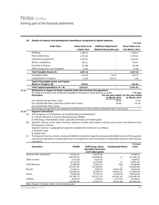 112 Dishman Pharmaceuticals and Chemicals Limited
Corporate Governance Report (Contd.)
F. Risk Management Policy
The Company has framed formal Risk Management framework for risk assessment and risk minimization for Indian operation
which is periodically reviewed by the Board of Directors to ensure smooth operations and effective management control.
The Audit Committee also reviews the adequacy of the risk management frame work of the Company, the key risks associated
with the business and measures and steps in place to minimize the same.
G. Whistleblower Policy
The Company has adopted the Whistleblower Policy and has established the necessary vigil mechanism for employees and
directors to report concerns about unethical behavior, actual or suspect fraud or violation of Code of Conduct. It also provides
adequate safeguard against the victimization of employees who avail of the mechanism and allows direct access to the
Chairman of the Audit Committee. No person has been denied access to the Chairman of Audit Committee. The said policy is
uploaded on the Company's website www.dishmangroup.com.
H. Material Subsidiary
The Company has policy for determining “Material Subsidiary” which is uploaded on the website of the Company on
www.dishmangroup.com
I. Familiarization program for Independent Directors
The Company has taken necessary steps to familiar all independent directors about the Company. The familiarization
programme as per Clause 49(II)(B)(7) has been disclosed on the company's website on www.dishmangroup.com.
J. Proceeds from Public Issue / Rights Issue / Preferential Issue / Warrant Conversion
During the year, the Company has not raised any funds through Public Issue / Rights Issue / Preferential Issue / Warrant
Conversion.
K. Conflict of Interest
The designated Senior Management Personnel of the Company have disclosed to the Board that no material, financial and
commercial transactions have been made during the year under review in which they have personal interest, which may
have a potential conflict with the interest of the Company at large.
L. Audit Qualification
Company's financial statements are unqualified. There is no qualification on Auditor's report on standalone as well as
consolidated financial statement to the shareholders of the company.
M. Reporting of Internal Auditor
The Internal Auditor of the Company is regularly invited to the Audit Committee meeting and regularly attends the meeting.
The Internal Auditors give quarterly presentation on their audit observation to the Audit Committee.
N. Compliance with the Corporate Governance Code
The Company has complied with all the mandatory requirements of the Clause 49 of the Listing Agreement. The non-
mandatory requirements complied with has been disclosed at the relevant places under the appropriate head.
I. INFORMATION ABOUT GENERAL BODY MEETINGS
1. Annual General Meeting
Details of Venue, Date and Time of the Last Three Annual General Meetings are as Follows
Year Venue Date Time
2011-2012 H.T. Parekh Convention Centre, First Floor, Ahmedabad 25/09/2012 9.30 a.m.
Management Association, ATIRA Campus, Dr. Vikram
Sarabhai Marg, Ahmedabad -380015
2012-2013 Hall No.S 3-5, Ground Floor, Ahmedabad Management 30/07/2013 9.30 a.m.
Association, ATIRA Campus, Dr. Vikram Sarabhai Marg,
Ahmedabad-380015
2013-2014 H. T. Parekh Hall, 1st Floor, Ahmedabad Management 04/09/2014 9.30 a.m.
Association, ATIRA Campus, Dr. Vikram Sarabhai Marg,
Ahmedabad-380015
 