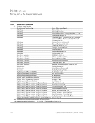 32nd
Annual Report 14-15 115
Corporate Governance Report (Contd.)
Item No. 4 Special Resolution : To authorise Board of Directors to give loans, provide guarantee/security and make
investment on behalf of the Company
Promoter/ No. of Shares No. of Votes % of Votes No. of Votes No. of Votes % of Votes % of Votes
Public held-1 polled-2 Polled on in favour-4 against-5 in favour on against on
outstanding votes polled votes polled
shares (3)= (6)=(4)/(2)* (7)=(5)/(2)*
(2)/(1)*100 100 100
1 2 3 4 5 6 7
Promoter 47270449 47270449 100.00% 47270449 0 100.00% 0.00%
and
Promoter
Group
Public 14283738 6972336 48.81% 944303 6028033 13.54% 86.46%
Institutional
holders
Public- Others 19142949 2131193 11.13% 2128893 2300 99.89% 0.11%
Total 80697136 56373978 69.86% 50343645 6030333 89.30% 10.70%
Item No. 5 Special Resolution : To approve the payment of remuneration to Non-Executive Directors
Promoter/ No. of Shares No. of Votes % of Votes No. of Votes No. of Votes % of Votes % of Votes
Public held-1 polled-2 Polled on in favour-4 against-5 in favour on against on
outstanding votes polled votes polled
shares (3)= (6)=(4)/(2)* (7)=(5)/(2)*
(2)/(1)*100 100 100
1 2 3 4 5 6 7
Promoter 47270449 47270449 100.00% 47270449 0 100.00% 0.00%
and
Promoter
Group
Public 14283738 6972336 48.81% 6972336 0 100.00% 0.00%
Institutional
holders
Public-Others 19142949 2130639 11.13% 2127316 3323 99.84% 0.16%
Total 80697136 56373424 69.86% 56370101 3323 99.99% 0.01%
Item No. 6 Special Resolution :To adopt new Articles of Association of the Company containing regulations in
conformity with the Companies Act, 2013.
Promoter/ No. of Shares No. of Votes % of Votes No. of Votes No. of Votes % of Votes % of Votes
Public held-1 polled-2 Polled on in favour-4 against-5 in favour on against on
outstanding votes polled votes polled
shares (3)= (6)=(4)/(2)* (7)=(5)/(2)*
(2)/(1)*100 100 100
1 2 3 4 5 6 7
Promoter 47270449 47270449 100.00% 47270449 0 100.00% 0.00%
and
Promoter
Group
Public 14283738 4976712 34.84% 4625218 351494 92.94% 7.06%
Institutional
holders
Public- Others 19142949 2130691 11.13% 2129316 1375 99.94% 0.06%
Total 80697136 54377852 67.39% 54024983 352869 99.35% 0.65%
 