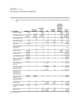 116 Dishman Pharmaceuticals and Chemicals Limited
Corporate Governance Report (Contd.)
Item No. 7 Special Resolution : To alter Memorandum of Association by way of deletion of sub-clause [c] of clause III
(other objects)
Promoter/ No. of Shares No. of Votes % of Votes No. of Votes No. of Votes % of Votes % of Votes
Public held-1 polled-2 Polled on in favour-4 against-5 in favour on against on
outstanding votes polled votes polled
shares (3)= (6)=(4)/(2)* (7)=(5)/(2)*
(2)/(1)*100 100 100
1 2 3 4 5 6 7
Promoter 47270449 47270449 100.00% 47270449 0 100.00% 0.00%
and
Promoter
Group
Public 14283738 4976712 34.85% 4625218 351494 92.94% 7.06%
Institutional
holders
Public- Others 19142949 2130339 11.13% 2127934 2405 99.89% 0.11%
Total 80697136 54377500 67.38% 54023601 353899 99.35% 0.65%
Item No. 8 Special Resolution :To approve Related Party Transactions*
Promoter/ No. of Shares No. of Votes % of Votes No. of Votes No. of Votes % of Votes % of Votes
Public held-1 polled-2 Polled on in favour-4 against-5 in favour on against on
outstanding votes polled votes polled
shares (3)= (6)=(4)/(2)* (7)=(5)/(2)*
(2)/(1)*100 100 100
1 2 3 4 5 6 7
Promoter 47270449 47270449 100.00% 47270449 0 100.00%** 0.00%
and
Promoter
Group
Public 14283738 6972336 48.81% 3291421 3680915 47.21% 52.79%
Institutional
holders
Public-Others 19142949 2129816 11.13% 2126083 3733 99.82% 0.18%
Total 33426687 9102152** 27.23%** 5417504** 3684648** 59.52%** 40.48%
** According to the provision of Section 188 of the Companies Act, 2013 and Explanation II of Clause 49(VII)(E) of
Listing Agreement as amended vide SEBI Circular No. CIR/ CFD/POLICY CELL/ 7/2014 dated 15th September, 2014,
all entities / members falling under the definition of related parties shall abstain from voting on special resolutions
irrespective of whether the entity / member is a party to the particular transaction or not. In due compliance of this
provisions, the vote cast by 6(six) members in Promoters and Promoters Group / Related Entities holding 47270449
Equity Shares are not taken into consideration while calculating the result of Postal Ballot.
*As the vote cast in favour of resolution by evoting and postal ballot, by members who, being entitled so to do are not
exceeding three times the number of the votes cast against the resolution by members so entitled and voted, this resolution
could not be carried through as a special resolution.
Item No. 9 Special Resolution : To approve the place of keeping and inspection of registers, returns etc.
Promoter/ No. of Shares No. of Votes % of Votes No. of Votes No. of Votes % of Votes % of Votes
Public held-1 polled-2 Polled on in favour-4 against-5 in favour on against on
outstanding votes polled votes polled
shares (3)= (6)=(4)/(2)* (7)=(5)/(2)*
(2)/(1)*100 100 100
1 2 3 4 5 6 7
Promoter 47270449 47270449 100.00% 47270449 0 100.00% 0.00%
and
Promoter
Group
Public 14283738 6972336 48.81% 6972336 0 100.00% 0.00%
Institutional
holders
Public- Others 19142949 2130369 11.13% 2130189 180 100.00% 0.00%
Total 80697136 56373154 69.86% 56372974 180 100.00% 0.00%
 