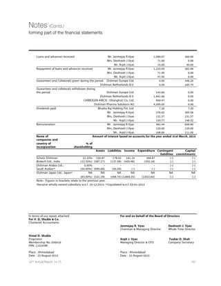 118 Dishman Pharmaceuticals and Chemicals Limited
Corporate Governance Report (Contd.)
J. MEANS OF COMMUNICATION
Financial Results: The Company regularly intimates quarterly unaudited as well as yearly audited financial results to the
stock exchanges, immediately after the same are taken on record by the Board. These results are normally published in
Indian Express (English edition) and in Financial Express (Gujarati edition). These are not sent individually to the shareholders.
• Website: The Company's results, annual reports and official news releases are displayed on the Company's web-site
www.dishmangroup.com. The said Company's website also containing basic information about the Company includes
information about the Company's business, financial information, shareholding pattern, compliance with corporate
governance, Company's director, registrar  transfer agent, contact information of the designated officials of the Company
who are responsible for assisting and handling investor grievances etc. The Company had meetings with and made
presentations to the institutional investors and analysts during the year.
• NSE Electronic Application Processing System (NEAPS) : The NEAPS is a web based application designed by National
Stock Exchange of India Ltd. (NSE) for corporates. The Shareholding Pattern, Financial Result, Corporate Governance Report
and all the intimation/ disclosures of the Company are also filed electronically on NEAPS.
• BSE Listing Center: Bombay Stock Exchange Limited (BSE) has also launched a web based system for corporates to make
their periodic submission of compliances online. Your company is also filing the Shareholding Pattern, Financial Result,
Corporate Governance Report and all the intimation/ disclosures through the BSE Listing Center.
• Processing of investor complaints in SEBI Complaints Redress System (SCORES) : SEBI has commenced processing of
investor complaints in a centralized web based complaints redress system SCORES. By this facility investors can file their
complaints on line and also view online movement of their complaints. The salient features of this system are: Centralised
database of all complaints, online upload of Action Taken Reports (ATRs) by the concerned companies and online viewing by
investors of action taken on the complaint and its current status.
• Price Sensitive Information: All price sensitive information and announcements are communicated immediately after the
Board decisions to the Stock Exchanges, where the Company's shares are listed, for dissemination to the Shareholders.
K. GENERAL SHAREHOLDER INFORMATION
1. Company Registration Details
The Company is registered under The Companies Act, 1956 with the Office of Registrar of Companies, Gujarat, India.
The Corporate Identity Number (CIN) allotted to the Company by the Ministry of Corporate Affairs (MCA) is :
L24230GJ1983PLC006329.
2. 32nd Annual General Meeting
Date  Time Venue
29th day of September, 2015 at 10.00 a.m. H.T. Parekh Convention Centre, First Floor,
Ahmedabad Management Association,
ATIRA Campus, Dr. Vikram Sarabhai Marg,
Ahmedabad - 380015
3. Financial Year
Financial year is commencing form 1st April to 31st March and financial results will be declared as per the following schedule.
Financial Results ended Tentative Timeline
30th June, 2015 - 45 days from end of Quarter 30th June, 2015
30th September, 2015 - 45 days from end of Quarter 30th September, 2015
31st December, 2015 - 45 days from end of Quarter 31st December, 2015
Audited Results for the year ended on - 60 days from end of Financial Year (i.e. on or before 31st May, 2016)
31st March, 2016
 