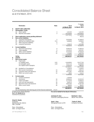 120 Dishman Pharmaceuticals and Chemicals Limited
Corporate Governance Report (Contd.)
10. Market Price Data
The table below sets forth, for the periods indicated, the Closing high and low, volume and total volume of trading activity
on the BSE and NSE for the equity shares of the Company.
(Price in ` per share)
NSE BSE
High Low High Low
MONTH (`) (`) Volume (`) (`) Volume Total
Volume (NSE  BSE)
April, 2014 86.75 94.40 2783564 94.75 86.95 807593 3591157
May, 2014 94.25 82.50 2542202 94.25 82.85 510690 3052892
June, 2014 138.50 87.90 5477846 138.20 87.80 1511647 6989493
July, 2014 151.50 121.40 3171437 151.70 121.35 782059 3953496
August, 2014 159.80 128.15 3196970 159.55 128.25 916464 4113434
September, 2014 189.50 156.05 3060509 189.25 155.85 725583 3786092
October, 2014 176.25 152.35 1009379 176.30 152.62 228402 1237781
November, 2014 165.60 137.85 2627545 166.05 138.25 666345 3293890
December, 2014 138.15 116.70 1560482 138.05 117.50 468052 2028534
January, 2015 160.55 126.60 6857116 160.40 126.65 1578971 8436087
February, 2015 166.05 152.05 4777608 166.25 151.85 1152954 5930562
March, 2015 182.50 154.35 3901738 182.20 154.20 580814 4482552
11. Price Movement Chart of DISHMAN V/s. BSE Sensex
BSESENSEX
DISHMAN(`)
DISHMAN MONTHLY HIGH SHARE PRICE CLOSING V/S BSE SENSEX MONTHLY HIGH CLOSING
BSE SENSEX
DISHMAN ( )`
 