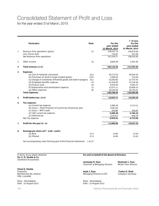 32nd
Annual Report 14-15 121
Corporate Governance Report (Contd.)
12. Distribution of Shareholding Pattern as on 31st March, 2015
No. of Equity Shares Held No. of Share % of Share No. of Equity % of total
Holding % of total Shares Held Holding
1 - 500 38632 90.27 4626663 5.7334
501 - 1000 2178 5.09 1776254 2.2011
1001 - 2000 1025 2.39 1560120 1.9333
2001 - 3000 299 0.70 771423 0.9559
3001 - 4000 151 0.35 545350 0.6758
4001 - 5000 124 0.29 582267 0.7215
5001 - 10000 182 0.43 1313469 1.6277
10001 and Above 207 0.48 69521590 86.1512
Total 42798 100.00 80697136 100.0000
13. Shareholding pattern
Sr. No. Category As on March 31, 2015
No. Of Shares Held % Of Holding
1 Promoters 49548449 61.40
2 Mutual Fund  UTI 886198 1.10
3 Bank, Financial Institutions (FI's), Insurance Companies 1917394 2.38
4 Foreign Institutional Investors (FII's) 12549735 15.55
5 Private Bodies Corporate 3074681 3.81
6 Indian Public 11549732 14.31
7 Any Other
(i) Non Resident Indian 607114 0.75
(ii) Clearing Members 526483 0.65
(iii) Independent Directors  Relatives and their holding 37350 0.05
Total 80697136 100.00
14. Dematerialization of Shares  Liquidity
The Company's shares are in compulsory demat segment and as on 31st March, 2015, 80695515 equity shares of the Company,
forming 99.99% of the Company's paid-up equity share capital, is in dematerialized form. Company's shares are easily traded
on both the stock exchanges i.e. BSE and NSE.
15. Corporate Benefits to Investors - Last Ten years' dividend track record of the Company
Div. Amount Dividend Per
Financial Year Dividend (%) (in lacs) Share (In `)
2004-05 25 343.34 2.50*
2005-06 35 481.56 0.70
2006-07 50 762.65 1.00
2007-08 50 806.97 1.00
2008-09 60 968.37 1.20
2009-10 60 968.37 1.20
2010-11 60 968.37 1.20
2011-12 60 968.37 1.20
2012-13 60 968.37 1.20
2013-14 60 968.37 1.20
* Shares of face value of ` 10/- per share.
Note: For the financial year 2014-2015 Directors of the Company have recommended a final dividend @ 100% on the paid-up
equity share capital of the Company (` 2.00/- per share) subject to shareholders' approval at the ensuing Annual General
Meeting.
16. Outstanding GDRs/ADRs/Warrants or any Convertible Instruments, Conversion date and likely impact on equity
The Company has no outstanding GDRs/ADRs/Warrants/Options or any convertible Instruments as on 31st March, 2015.
 