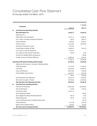 122 Dishman Pharmaceuticals and Chemicals Limited
Corporate Governance Report (Contd.)
17. Share Transfer System
All the shares related work is being undertaken by our RTA, Link Intime India Pvt. Ltd., Mumbai. To expedite the process of
share transfer, transmission, split, consolidation, rematerialistion and dematerialisation etc. of securities of the Company,
the Board of Directors has delegated the power of approving the same to the Company's RTA under the supervision and
control of the Company Secretary Mr. Tushar D. Shah, who is placing a summary statement of transfer/transmission, etc. of
securities of the Company at the meetings of the Stakeholders Relationship Committee
Shares lodged for transfer at the RTA address in physical form are normally processed and approved within 15 days from the
date of receipt, subject to the documents being valid and complete in all respects. Normally, all the requests for
dematerialization of shares are processed and the confirmation is given to the Depository within 15 days. The investors/
shareholders grievances are also taken-up by our RTA.
The Company has obtained and filed with the Stock Exchange(s), the half yearly certificates from a Company Secretary in
practice for due compliance with the share transfer formalities as required under Clause 47(c) of the Listing Agreement.
18. Reconciliation of Share Capital Audit Report
The Reconciliation of Share Capital Audit Report of the Company prepared in terms of SEBI Circular No. DCC/FITTC/CIR-16/
2002 dated December 31, 2002, reconciling the total shares held in both the depositories, viz. NSDL and CDSL and in physical
form with the total issued/ paid-up capital of the Company were placed before the Stakeholder Relationship Committee and
Board of Directors every quarter and also submitted to the Stock Exchange(s) on quarterly basis.
19. Registrar and Share Transfer Agent (RTA)
Link Intime India Pvt. Ltd.
C-13, Pannalal Silk Mills Compound,
L.B.S. Marg, Bhandup (West), Mumbai - 400 078
Tel. No. 91-22-2596 3838, Fax No. : 91-22-2594 6969,
Email:mumbai@linkintime.co.in
Branch Offices: Ahmedabad
Unit 303, 3rd Floor, Shoppers Plaza V, Opp. Municipal Market, Behind Shoppers Plaza II, Off. C.G.Road, Ahmedabad - 380009
Tel No. 079-26465179 Email: ahmedabad@linkintime.co.in
Coimbatore
Surya 35, Mayflower Avenue, Behind Senthil Nagar, Sowripalayam Road, Coimbatore-641028, Tel:0422-2314792,
Email:coimbatore@linkintime.co.in
Kolkata
59 C, Chowringhee Road, 3rd Floor, Kolkata-700020 Tel:033-22890540, Fax:033-22890539 Email: kolkata@linkintime.co.in
New Delhi
44- Community Centre, 2nd floor, Naraina Industrial Area, Phase-I, Near PVR, Naraina, New Delhi - 110 028 Tel:011-41410592/
93/94, Fax: 011-41410591 Email: delhi@linkintime.co.in
Pune
Block No. 202, 2nd Floor, Akshay Complex, Near Ganesh Temple, Off. Dhole Patil Road, Pune - 411 001 Tel :
020-26161629/26160084, Fax: 020-26163503 Email pune@linkintime.co.in
Vadodara
B Tower, 102 B and 103, Shangrila Complex, 1st Floor, Opp. HDFC Bank, Nr. Radhekrishna Char Rasta, Akota, Vadodara
390020 Tel: 0265-2356573/2356794 Fax: 0265-2356791 Email: vadodara@linkintime.co.in
20. Plant Location
• Naroda Plant :
Phase - IV, 1216/20, G.I.D.C. Estate, Naroda, Ahmedabad - 382 330. (Also other Plots in Phase-I and IV ).
• Bavla Plant :
Survey No. 47, Paiki Sub Plot No. 1, Village -Lodariyal, Taluka- Sanand, District - Ahmedabad. (Also various other Adjacent Plots).
 