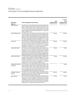 32nd
Annual Report 14-15 127
Statute Nature of dues Forum where Period for which Amount involved
dispute is pending the amount related (` Lacs)
The Income Income Tax Income Tax Appellate 2001-2002,2002-2003, 4106.99
Tax Act, 1961 2003-2004,2005,
2005-2006,2006-2007,
2007-2008, 2008-2009
Hon. High Court 2002-2003, 2003-2004, 729.26
of Gujarat 2004-2005
Commissioner of income 2008-2009, 2010-2011 1472.73
tax (Appeals)
Central Sales Tax Sales Tax Gujarat VAT Tribunal 2006-2007 118.81
Joint Commissioner, 2001-2002 24.42
Commercial Tax
Gujarat Sales Tax Act Sales Tax Gujarat VAT Tribunal 2006-2007 146.97
Joint Commissioner, 2001-2002, 2007-2008, 269.36
Commercial Tax 2008-2009
Central Excise Excise Duties and Hon. High Court 2003-2004 13.84
Act, 1944 Service Tax of Gujarat
Central Excise and Service 2006-2007, 2008-2009, 154.25
Tax Appellate Tribunal 2009-2010, 2012-13
The Commissioner (Appeals) 2006-2007, 2008-2009, 272.97
Central Excise 2009-2010, 2010-2011,
2011-2012, 2013-14
8. The Company does not have any accumulated loss and
has not incurred cash loss during the financial year covered
by our audit and not in the immediately preceding
financial year.
9. Based on our audit procedures and on the information and
explanations given by the management, we are of the
opinion that, the Company has not defaulted in
repayment of dues to a financial institution or bank.
10. According to the information and explanations given to
us, the Company has given corporate guarantee for loan
taken by other from bank or financial institutions.
11. According to the information and explanation given to us,
the term loan taken by the company has been utilised for
the purpose for which the loans were obtained.
12. Based on the audit procedures performed and the
information and explanations given to us, we report that
no fraud on or by the Company has been noticed or
reported during the year, nor have we been informed of
such case by the management.
For V. D. Shukla  Co.
Chartered Accountants
FRN: 110240W
Vimal D. Shukla
Place : Ahmedabad Proprietor
Date : 22nd August, 2015 (Membership No.: 036416)
Annexure To Audit Report (Contd.)
 