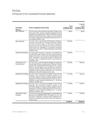 128 Dishman Pharmaceuticals and Chemicals Limited
Balance Sheet
as at 31st March, 2015
` in Lacs
Particulars Note As at As at
31 March, 2015 31 March, 2014
A EQUITY AND LIABILITIES
1 Shareholders’ funds
(a) Share capital 3 1,613.94 1,613.94
(b) Reserves and surplus 4 82,028.72 78,093.56
83,642.66 79,707.50
2 Non-current liabilities
(a) Long-term borrowings 5 24,296.22 23,974.05
(b) Deferred tax liabilities (Net) 6,832.96 5,058.42
(c) Other long-term liabilities 6 - 2,372.38
(d) Long-term provisions 7 682.69 482.69
31,811.87 31,887.54
3 Current liabilities
(a) Short-term borrowings 8 26,259.00 17,671.81
(b) Trade payables 9 9,958.96 8,362.52
(c) Other current liabilities 10 14,544.07 14,875.06
(d) Short-term provisions 11 3,108.93 3,176.61
53,870.96 44,086.00
TOTAL 169,325.49 155,681.04
B ASSETS
1 Non-current assets
(a) Fixed assets
(i) Tangible assets 12.A 69,299.81 69,266.51
(ii) Intangible assets 12.B 61.95 194.69
(iii) Capital work-in-progress 1,015.41 985.79
70,377.17 70,446.99
(b) Non-current investments 13 21,015.55 18,705.69
(c) Long-term loans and advances 14 23,764.16 24,239.59
(d) Other non-current assets 15 - -
44,779.71 42,945.28
2 Current assets
(a) Current Investment 1,320.00 -
(b) Inventories 16 17,189.81 13,385.86
(c) Trade receivables 17 9,764.78 6,942.20
(d) Cash and cash equivalents 18 2,262.19 1,125.66
(e) Short-term loans and advances 19 21,450.58 19,975.48
(f) Other current assets 20 2,181.25 859.57
54,168.61 42,288.77
TOTAL 169,325.49 155,681.04
See accompanying notes forming part of the financial statements 1 to 27
In terms of our report attached. For and on behalf of the Board of Directors
For V. D. Shukla  Co.
Chartered Accountants
Janmejay R. Vyas Deohooti J. Vyas
Chairman  Managing Director Whole Time Director
Vimal D. Shukla
Proprietor Arpit J. Vyas Tushar D. Shah
Membership No.:036416 Managing Director  CFO Company Secretary
FRN: 110240W
Place : Ahmedabad Place : Ahmedabad
Date : 22-August-2015 Date : 22-August-2015
 