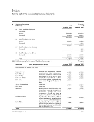 130 Dishman Pharmaceuticals and Chemicals Limited
Cash Flow Statement
for the year ended 31st March, 2015
` in Lacs
Particulars 2014-15 2013-14
A. Cash Flow from Operating Activities
Net Profit Before Tax 10,382.59 11,883.64
Adjustment for :
Depreciation and Amortisation (with Retained earning effect) 4,413.24 4,413.47
Interest Expenses 6,813.28 6,921.52
Dividend Income (2,074.59) (3,118.70)
Interest Income (1,911.83) (2,165.05)
Loss /(Gain) on Sale of Investments (152.41) -
Loss /(Gain) on Sale of Fixed Assets (Net) 7.77 (7.05)
Unrealised Foreign Exchange Loss / (Gain) 92.46 (830.18)
Provision for doubtful debts and advances (810.17) 200.00
Operating Profit before Working capital Changes 16,776.34 17,297.65
Adjustment for (Increase) / Decrease in Working Capital :
Inventories (3,803.95) (609.74)
Trade Receivables (3,472.42) (1,503.43)
Loans and Advances (6,012.30) 898.87
Trade Payable and Provisions 143.34 (1,007.07)
Cash generated from Operations 3,615.01 15,076.28
Direct Taxes Paid (Net) (3,085.86) (2,506.38)
Net Cash from Operating Activities 529.15 12,569.90
B. Cash Flow from Investing Activities :
Purchase of Fixed Assets (5,941.34) (9,353.46)
Sale of Fixed Assets 19.57 60.67
Sale of Investments (2,157.45) -
Share application money in subsidiaries/joint ventures - 500.00
Interest received 1,911.83 2,165.05
 