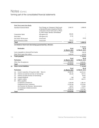32nd
Annual Report 14-15 131
Cash Flow Statement (Contd.)
for the year ended 31st March, 2015
` in Lacs
Particulars 2014-15 2013-14
Dividend Received 2,074.59 3,118.70
Loans and Advances Given to related parties(Net) 2,163.59 (1,180.35)
Balance Held as Margin Money (729.81) (64.24)
Net Cash used in Investing Activities (2,659.02) (4,753.63)
C. Cash Flow from Financing Activities :
Repayment Long Term Borrowings 1,937.41 1,000.02
Proceeds from Short Term Loans 8,587.20 (779.14)
Interest Paid (6,855.07) (6,939.31)
Dividend Paid (968.37) (968.37)
Dividend Tax Paid (164.57) (157.09)
Net Cash used in Financing Activities 2,536.60 (7,843.89)
Net increase/(decrease) in Cash and Cash Equivalents (A+B+C) 406.73 (27.62)
Cash and Cash Equivalents as at 1st April (Opening Balance) 676.38 704.00
Cash and Cash Equivalents as at 31st March (Closing Balance) 1,083.11 676.38
Reconciliation of Cash and Cash Equivalents with the balance sheet
Cash and cash equivalent (Note No. 18) 2,262.19 1,125.66
Balance held as margin money 1,179.08 449.28
Cash and cash equivalent (As per cash flow statement) 1,083.11 676.38
Notes:-
1 The cash flow statement has been prepared under the 'Indirect method' set out in Accounting Standard 3 'Cash Flow
Statements' prescribed under the Companies (Accounting Standard) Rules, 2006
2 Previous year's figures have been regrouped wherever necessary, to confirm to this year's classifications.
In terms of our report attached. For and on behalf of the Board of Directors
For V. D. Shukla  Co.
Chartered Accountants
Janmejay R. Vyas Deohooti J. Vyas
Chairman  Managing Director Whole Time Director
Vimal D. Shukla
Proprietor Arpit J. Vyas Tushar D. Shah
Membership No.:036416 Managing Director  CFO Company Secretary
FRN: 110240W
Place : Ahmedabad Place : Ahmedabad
Date : 22-August-2015 Date : 22-August-2015
 