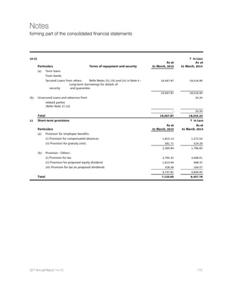 132 Dishman Pharmaceuticals and Chemicals Limited
Notes
forming part of the financial statements
1.00 Significant accounting policies
1.10 Basis of accounting and preparation of financial statements
The financial statements of the Company have been prepared in accordance with the Generally Accepted Accounting
Principles in India (Indian GAAP) to comply with the Accounting Standards notified under Section 133 of the Companies
Act, 2013 read with Rule 7 of the Companies (Accounts) Rule 2014 and relevant provisions of the Companies Act, 2013
(the 2013 Act). The financial statements have been prepared on accrual basis under the historical cost convention. The
accounting policies adopted in the preparation of the financial statements are consistent with those followed in the previous
year, unless otherwise stated.
1.20 Use of estimates
The preparation of the financial statements in conformity with Indian GAAP requires the Management to make estimates
and assumptions considered in the reported amounts of assets and liabilities (including contingent liabilities) and the
reported income and expenses during the year. The Management believes that the estimates used in preparation of the
financial statements are prudent and reasonable. Future results could differ due to these estimates and the differences
between the actual results and the estimates are recognised in the periods in which the results are known / materialise.
1.30 Inventories
Inventories are valued at the lower of cost (e.g. on FIFO/ weighted average basis) and the net realisable value after providing
for obsolescence and other losses, where considered necessary. Cost includes all charges in bringing the goods to the
point of sale, including octroi and other levies, transit insurance and receiving charges. Work-in-progress and finished
goods include appropriate proportion of overheads and, where applicable, excise duty.
1.40 Depreciation and amortisation
Depreciation has been provided on straight line method and in the manner specified in Schedule II ofthe Companies Act, 2013.
Depreciation is not recorded on capital work-in-progress until construction and installation are complete and asset is ready
for its intended use. Capital work - in - progress includes capital advances.
In accordance with the provisions of the Companies Act 2013, effective from 1st April 2014, the company has reassessed
the remaining useful life of its Fixed Assets as prescribed by Schedule II to the Act or actual useful life of assets, whichever
is lower. In case of the asset, whose life has expired, the carrying value, net of residual value of ` 110.69 Lacs as at 1st April
2014 has been adjusted to the Retained Earnings and in other cases, the carrying value has been depreciated over the
remaining of the revised life of the assets and recognized in the statement of Profit  Loss.
1.50 Revenue recognition
Sale of Goods :“Sales are recognised, net of returns and trade discounts, on transfer of significant risks and rewards of
ownership to the buyer, which generally coincides with the delivery of goods to customers. Sales include excise duty but
exclude sales tax and value added tax.““Income from Services :“Revenues from contracts priced on a time and material
basis are recognised when services are rendered and related costs are incurred.““Other Income :“Interest income is
accounted on accrual basis. Dividend income is accounted for when the right to receive it is established.
1.60 Fixed assets (Tangible/Intangible)
Fixed assets, except for certain assets which has been stated at revalued amount, are carried at cost less accumulated
depreciation / amortisation and impairment losses, if any. The cost of fixed assets comprises its purchase price net of any
trade discounts and rebates, any import duties and other taxes (other than those subsequently recoverable from the tax
authorities), any directly attributable expenditure on making the asset ready for its intended use, other incidental expenses
and interest on borrowings attributable to acquisition of qualifying fixed assets up to the date the asset is ready for its
intended use. The Company has adopted the provisions of para 46 / 46A of AS 11 The Effects of Changes in Foreign Exchange
Rates, accordingly, exchange differences arising on restatement / settlement of long-term foreign currency borrowings
relating to acquisition of depreciable fixed assets are adjusted to the cost of the respective assets and depreciated over the
remaining useful life of such assets. Machinery spares which can be used only in connection with an item of fixed asset and
whose use is expected to be irregular are capitalised and depreciated over the useful life of the principal item of the relevant
assets. Subsequent expenditure on fixed assets after its purchase / completion is capitalised only if such expenditure
results in an increase in the future benefits from such asset beyond its previously assessed standard of performance.““Fixed
assets acquired and put to use for project purpose are capitalised and depreciation thereon is included in the project cost
till commissioning of the project is ready for its intended use. ““Capital work in progress :“Projects under which tangible
 
