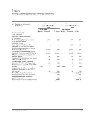 134 Dishman Pharmaceuticals and Chemicals Limited
2.10 Taxes on income
Current tax is the amount of tax payable on the taxable income for the year as determined in accordance with the provisions
of the Income Tax Act, 1961.““Minimum Alternate Tax (MAT) paid in accordance with the tax laws, which gives future
economic benefits in the form of adjustment to future income tax liability, is considered as an asset if there is convincing
evidence that the Company will pay normal income tax. Accordingly, MAT is recognised as an asset in the Balance Sheet
when it is highly probable that future economic benefit associated with it will flow to the Company.
Deferred tax is recognised on timing differences, being the differences between the taxable income and the accounting
income that originate in one period and are capable of reversal in one or more subsequent periods. Deferred tax is measured
using the tax rates and the tax laws enacted or substantively enacted as at the reporting date. Deferred tax liabilities are
recognised for all timing differences. Deferred tax assets are recognised for timing differences of items other than unabsorbed
depreciation and carry forward losses only to the extent that reasonable certainty exists that sufficient future taxable income
will be available against which these can be realised. However, if there are unabsorbed depreciation and carry forward of
losses, deferred tax assets are recognised only if there is virtual certainty that there will be sufficient future taxable income
available to realise the assets. Deferred tax assets and liabilities are offset if such items relate to taxes on income levied by
the same governing tax laws and the Company has a legally enforceable right for such set off. Deferred tax assets are
reviewed at each balance sheet date for their realisability.
2.20 Research and development expenses
Revenue expenditure pertaining to research is charged to the Statement of Profit and Loss. Development costs of products
are also charged to the Statement of Profit and Loss unless a product’s technical feasibility has been established, in which
case such expenditure is capitalised. The amount capitalised comprises expenditure that can be directly attributed or
allocated on a reasonable and consistent basis to creating, producing and making the asset ready for its intended use.
Fixed assets utilised for research and development are capitalised and depreciated in accordance with the policies stated
for Fixed Assets.
2.30 Impairment of assets
Consideration is given at each balance sheet date to determine whether there is any indication of impairment of the carrying
amount of the Company’s each class of the fixed assets. If any indication exists, an asset’s recoverable amount is estimated.
An impairment loss is recognized whenever the carrying amount of an asset exceeds its recoverable amount. The recoverable
amount is the greater of the net selling price and value in use. In assessing value in use, the estimated future cash flows are
discounted to their present value based on an appropriate discount factor.
2.40 Provisions and contingencies
A provision is recognised when the Company has a present obligation as a result of past events and it is probable that an
outflow of resources will be required to settle the obligation in respect of which a reliable estimate can be made. Provisions
(excluding retirement benefits) are not discounted to their present value and are determined based on the best estimate
required to settle the obligation at the balance sheet date. These are reviewed at each balance sheet date and adjusted to
reflect the current best estimates. Contingent liabilities are disclosed in the Notes. Contingent assets are not recognised in
the financial statements.
2.50 Operating Cycle
Based on the nature of products / activities of the Company and the normal time between acquisition of assets and their
realisation in cash or cash equivalents, the Company has determined its operating cycle as 12 months for the purpose of
classification of its assets and liabilities as current and non-current.
2.60 Segment reporting
The Company identifies primary segments based on the dominant source, nature of risks and returns and the internal
organisation and management structure. The operating segments are the segments for which separate financial information
is available and for which operating profit / loss amounts are evaluated regularly by the executive Management in deciding
how to allocate resources and in assessing performance.
Notes (Contd.)
forming part of the financial statements
 