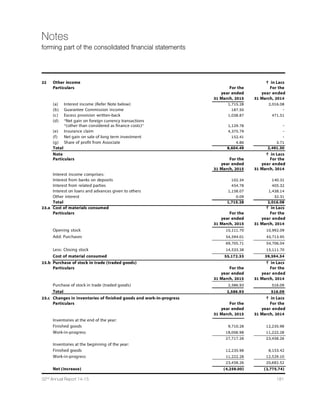 138 Dishman Pharmaceuticals and Chemicals Limited
Notes (Contd.)
forming part of the financial statements
` in Lacs
As at As at
Particulars Terms of repayment and security 31 March, 2015 31 March, 2014
Note (ii)
Bank of Maharashtra
Exim Bank
Development Bank of
Singapore
Indiabulls Housing
Finance
State bank of India
Corporation Bank
Bank of Baroda
Bank of Baroda
The Term Loan is secured by first pari-passu charge on the
whole of immovable and movable assets of the Company both
present and future located at Bavla and the second pari-passu
charge on the current assets of the Company both current and
future. Repayable in Quarterly Instalment of ` 105.00 Lacs
starting from September, 2013 ending on June, 2019.
The Term Loan is secured by first pari-passu charge on the
fixed assets of the Company located at Bavla and the second
pari-passu charge on the current assets of the Company.
Repayable in instalment of ` 250.00 lacs every quarter
starting from February, 2014 ending on August, 2017.
The Term Loan is secured by first pari-passu charge on the
whole movable assets of the Company both present and
future located at Bavla and the second pari-passu charge
on the current assets of the Company both current and
future. Repayable in quarterly equal instalments of ` 351.56
lacs starting from May 2012 ending on May, 2015.
The Term Loan is secured by Charge on Dishman House
besides Hira Rupa hall, Bopal, Ahmedabad. Structured
Monthly Payment ending on April, 2019
The Term Loan is secured by first pari-passu charge on the
whole movable assets of the Company both present and
future located at Bavla and Naroda and the second pari-
passu charge on the current assets of the Company both
current and future. Repayable in Quarterly Installment of `
93.75 lacs ending on March, 2018.
The Term Loan is Secured by first pari-passu charge on the
fixed assets of the company's fixed assets including
mortgage over land  building and hypothecation of Plant
 Machinery located at Bavla and Naroda and second pari-
passu charge on current assets of the company, Repayments
Quarterly instalment of ` 62.50 Lacs ending on March, 2018
The Term Loan is secured by First Pari-passu charge on
company’s immovable and movable fixed assets at Bavla
unit and second charge on SEZ land of M/s Dishman
Infrastructure Ltd and Corporate Guarantee of M/s Dishman
Infrastructure Ltd, repayable in 24 quarterly instalment
starting from June 2015 in ballooning fashion and ending
on March, 2020.
The Term Loan is Secured by first pari-passu charge on the
fixed assets of the company including mortgage over land
 building and hypothecation of Plant  Machinery located
at Bavla and second pari-passu charge on current assets of
the company, Repayment in quarterly instalments of ` 97.50
Lacs ending on March, 2017
1,345.00 1,765.00
1,500.00 2,500.00
- 336.88
1,420.52 1,768.55
750.00 1,125.00
500.00 750.00
6,874.80 -
390.00 780.00
 
