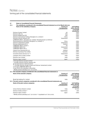 32nd
Annual Report 14-15 141
Notes (Contd.)
forming part of the financial statements
Notes:
(i) Details of security for the secured short-term borrowings:
` in Lacs
As at As at
Particulars Nature of security 31 March, 2015 31 March, 2014
(ii) Details of short-term borrowings guaranteed by a director:
` in Lacs
Particulars As at As at
31 March, 2015 31 March, 2014
Loans repayable on demand from banks 55.00 156.28
Short Term Loans from others 3,000.00 165.00
` in Lacs
Particulars As at As at
31 March, 2015 31 March, 2014
9 Trade payables:
Other than Acceptances 9,958.96 8,362.52
Total 9,958.96 8,362.52
2,893.66 2,305.12
3,690.33 2,727.13
2,543.02 3,316.43
4,173.25 3,881.88
2,506.48 -
2,586.86 1,458.24
- 101.28
1,492.90 1,498.00
500.00 -
37.50 -
- 10.40
Hypothecation of Inventories, collateral security of book
debts, first charge on Company's fixed asset at Naroda DTA
plant located at Plot No. 1216/12, 1216/20 to 23, Phrase IV,
and Plot No. 67, Phase I ,GIDC Estate, Naroda , Ahmedabad
unit and second charge on fixed asset at Bavla.
Unsecured
Unsecured
Corporation Bank
Bank of Baroda
Bank of India
State Bank of India
Dena Bank
Society Generale
bank
HDFC Bank
Total 18,393.60 13,790.08
First Charge on Company’s fixed asset at Naroda EOU plant
situated at Plot No. 1216/24 to 1216/27 and 1216/11, Phase
IV, GIDC Estate, Naroda, Ahmedabad.
OD Against FD
OD Against FD
Unsecured
Short Term Loans
from Banks
Standard Chartered
Bank
Corporation Bank
Dena Bank
Axis Bank
Total 2,030.40 1,508.40
 