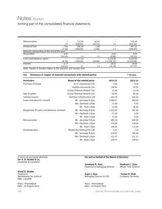 32nd
Annual Report 14-15 145
Notes (Contd.)
forming part of the financial statements
Bank of India (Face value of ` 10/- each fully 2,100 - 0.95 2,100 - 0.95
paid up)
Sangeeta Plaza iflex Office Premises Co-op 50 0.03 50 0.03
Society Ltd. (Face value of ` 50/- each fully
paid up)
21,015.55 18,705.69
Total Investments 21,015.55 18,705.69
Aggregate amount of quoted investments 0.95 0.95
Aggregate market value of listed and 4.11 4.81
quoted investments
Aggregate amount of unquoted investments 21,014.60 18,704.74
Note (i) The Company has pledged its 28,000,000 (Twenty Eight Millions) equity shares of Dishman Pharma Solutions AG,
Switzerland with ICICI Bank UK-Plc, Franfurt Branch as security against loan availed by its subsidiary company, Dishman
pharma Solutions, AG.
14 Long-term loans and advances ` in Lacs
Particulars As at As at
31 March, 2015 31 March, 2014
(a) Capital advances
Unsecured, considered good 7,942.78 7,089.98
Doubtful 310.36 1,120.53
8,253.14 8,210.51
Less: Provision for doubtful advances 310.36 1,120.53
7,942.78 7,089.98
(b) Security deposits
Unsecured, considered good 346.19 345.12
346.19 345.12
(c) Loans and advances to related parties
Unsecured, considered good 10,481.09 11,610.25
10,481.09 11,610.25
(d) Long Term Prepaid Expenses 109.69 -
(e) MAT credit entitlement - Unsecured, considered good 1,564.51 2,612.70
(f) Balances with government authorities
Unsecured, considered good
(i) VAT credit receivable 1,677.40 1,458.68
(ii)Advance Income Tax 1,642.50 1,122.86
Total 23,764.16 24,239.59
 
