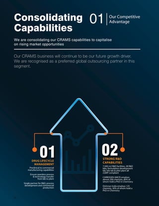 Our Business Verticals
CARBOGEN AMCIS AG, SITE
VIONNAZ, SWITZERLAND
14 Dishman Pharmaceuticals and Chemicals Limited
 