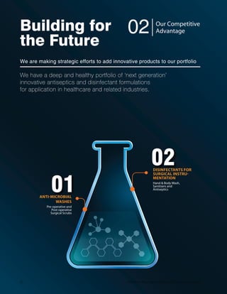 Our customers derive further
value from Dishman India,
by seamlessly getting scaled
up towards the Asian cost
base,large-scale commercial
production through our
manufacturing capabilities in
India and China.
KEY DEVELOPMENTS
Our manufacturing facilities outside of India also recorded
a decent year.CARBOGEN AMCIS recorded a satisfactory
performance with a strong pipeline as it reported a top
line of $119 million,compared with $100 million in the
year before.At 14-16%,the EBITDA margin was 300 points
higher.Moving forward,we hope to do even better in
*= [MXL ER )-8(% XEVKIX SJ  3YV :MXEQMR (
JEGMPMX] EX 2IXLIVPERHWXSSVIGSVHIH WMKRMÝGERXP] LMKLIV
TVSÝXW EJXIV MXW VIRSZEXMSR;I EVI PSSOMRK XS KVS[ XLI
:MXEQMR ( EREPSKYI TEVX SJ XLI FYWMRIWW%X 2IXLIVPERHW
we are focussing on enhancing our competitiveness in
securing high value customer orders,going forward.
Another key achievement has been to operationalise
our disinfectants business – Dishman Care.We hope
to leverage on this new vertical in the CRAMS space.
Our product pipeline specialises in high-quality and
cost-effective,proven anti-microbial products based
SR 'LPSVLIMHMRI +PYGSREXI  