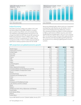 We continued to drive
TVSÝXEFMPMX] F] GETXYVMRK LMKL
ZEPYI TVSHYGXW WYGL EW ,M4SERXM
body conjugates,challenging
chemistry,in addition to having
a key focus on“complex and
HMJÝGYPX XS QEOI HVYKWs
MOVING FORWARD
With a strong order book at the consolidated group level,
the outlook for FY2016 is healthy.Our key business strategy
[MPP FI EMQIH EX IRLERGMRK SYV TVSÝXEFMPMX]QSZMRK
towards a stronger balance sheet.Going ahead,we will
continue to leverage our fundamental strengths through
continued innovation and excellence in development and
GSQQIVGMEPMWEXMSR%PWS[I EVI WMKRMÝGERXP] IRLERGMRK XLI
focus on generics APIs in a bid to stabilise business and
increase utilisation of spare capacities.
We will continue to capitalise on increased opportunities
XLVSYKL YRTEVEPPIPIH GETEFMPMXMIW MR ,M4S XS[EVHW WGEPIH
up commercial manufacture of highly potent compounds
and vitamins.In the year ahead,we aim to better utilise
our capacities and sharpen our capability to make use of
existing manufacturing facilities as multi-purpose blocks.
8LMW [MPP VIWYPX MR IJÝGMIRX GETEGMX] VIEPMWEXMSRMQTVSZIH
order-book conversion and greater stability to our growth.
I thank the Dishman Board for providing me the
opportunity to lead the Company in a dynamic industry.
;I EVI GSRÝHIRX XS GSRXMRYI SYV NSYVRI] SJ ZEPYI GVIEXMSR
over the long run.
Regards,
0DUN *ULIÜWKV
Global Chief Executive Officer
Member of the Board
“
2132nd
Annual Report 14-15
 