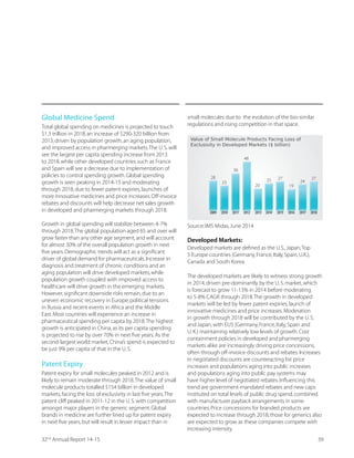Revenues grew by to13.71%
` 1,575.20 crore
EBITDA grew by to11.95%
` 399.67 crore
PAT grew by to9.65%
` 119.81 crore
Earnings Per Share (EPS) stood at
` 14.85
higher by 9.68% YoY
8LI 'SQTER]qW ÝRERGMEP ERH
operational performance
showed a remarkable growth
during FY2015.This was
primarily driven by high-
growth opportunities,a wider
customer base and focus
on segments with better
margins,as we continued to
consolidate our capabilities.
This resulted in a YoY growth
of 13.7% in Revenues,11.95%
in EBITDA and 9.65% in
PAT. The CRAMS segment
contributed 70% to the total
turnover during the year,
while Marketable Molecules
contributed 30%.
2332nd
Annual Report 14-15
 