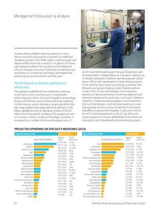 -73 +VEHI %
completed
t -QTVSZIQIRX SJ 7XIVMPMX] %WWYVERGI 0IZIP F]
ZEPMHEXIH :ETSYV ,]HVSKIR 4IVS]HI HMWMRJIGXMSR
t Improvement of containment (DPTE-RTP transfers
ERH MS ,)4% ÝPXIVW
 JSV ,M4S (VYK 4VSHYGX
operations
t Successful Eu-GMP inspection Mid-October 2014
(ANSM = French Authorities)
t Two scopes:Chemical products (small
molecules)+ biological products (large molecules)
t Renewal of Riom’s GMP licence for the next 3
years:Up to 2017
Switzerland:
t %HHIH XL WMXI MR 7[MX^IVPERHMR :MSRRE^
Switzerland;this is a laboratory and small scale
production facility upto category 4,possessing
space for upto 14 people.
t Fully contained laboratories and small scale
piloting facility for the development and
manufacturing of highly potent compounds.
Shanghai:
t Shanghai facility has been rebranded with the
goal of harmonising teams and processes with
the Dishman Group.
OUR RESEARCH  DEVELOPMENT
ACTIVITIES
India:
t 150 projects under different stages of
development
t 100 CRAMS projects
t 25 NCE Molecules currently under laboratory pilot
scale and commercial production
Switzerland:
t RD staff increased from total 55 (end 2012) to 60
(end 2013) to 68 (end 2014)
t Additional site for small scale production of
highly potent compounds rent and brought to
STIVEXMSR7MXI PSGEXIH MR :MSRRE^  