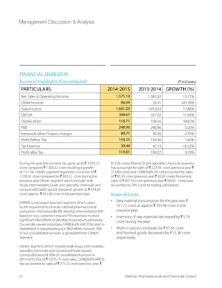 DRUG LIFECYCLE
MANAGEMENT
Preclinical to commercial
manufacturing capabilities
Ensure seamless process
 technology transfer
from lab to plant
Single partner for RD, process
development and commercial
production
CLOSE PROXIMITY
TO CLIENTS
Local representation and
support in all major markets
Front end via CARBOGEN
AMCIS with access to
more than 100 established
customer relationships
Trust and confidence of
customers for entire drug life-
cycle engagement
STRONG RD
CAPABILITIES
7,500 m2 RD facilities, 28 RD
labs, formulation development
lab, kilo lab  pilot plant all
cGMP compliant
CARBOGEN AMCIS employs
almost 200 chemists, 40% of
whom hold a PhD in Chemistry
Dishman India employs 125
chemists, 30% of whom hold a
PhD in Chemistry
LARGE SCALE
MANUFACTURING
CAPACITY
25 multi-purpose and
1 dedicated USFDA
inspected production
facilities
750 m3 of reactor capacity
in Bavla, 230 m3 in Naroda
and 63 m3 in Shanghai
Large capacities provide
competitive edge for
winning long-term
contracts
OUR PRESENCE
ACROSS THE
CRAMS LIFECYCLE
Consolidating
Capabilities
Our Competitive
Advantage01
01
02
04
03
INTEGRATED
ACROSS THE
VALUE CHAIN
STRONG
CHEMISTRY
CAPABILITIES
CLOSE
PROXIMITY
TO CLIENTS
WITH GLOBAL
PRESENCE
LARGE SCALE
MANUFACTURING
CAPACITIES
28 Dishman Pharmaceuticals and Chemicals Limited
 