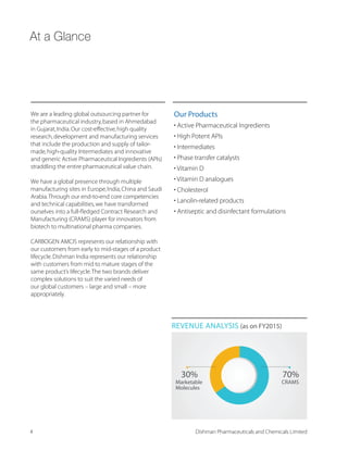 At a Glance
We are a leading global outsourcing partner for
the pharmaceutical industry,based in Ahmedabad
in Gujarat,India.Our cost-effective,high quality
research,development and manufacturing services
that include the production and supply of tailor-
made,high-quality Intermediates and innovative
and generic Active Pharmaceutical Ingredients (APIs)
straddling the entire pharmaceutical value chain.
We have a global presence through multiple
manufacturing sites in Europe,India,China and Saudi
Arabia.Through our end-to-end core competencies
and technical capabilities,we have transformed
SYVWIPZIW MRXS E JYPPÞIHKIH 'SRXVEGX 6IWIEVGL ERH
Manufacturing (CRAMS) player for innovators from
biotech to multinational pharma companies.
CARBOGEN AMCIS represents our relationship with
our customers from early to mid-stages of a product
lifecycle.Dishman India represents our relationship
with customers from mid to mature stages of the
same product’s lifecycle.The two brands deliver
complex solutions to suit the varied needs of
our global customers – large and small – more
appropriately.
Our Products
t %GXMZI 4LEVQEGIYXMGEP -RKVIHMIRXW
t ,MKL 4SXIRX %4-W
t -RXIVQIHMEXIW
t 4LEWI XVERWJIV GEXEP]WXW
t :MXEQMR (
t :MXEQMR ( EREPSKYIW
t 'LSPIWXIVSP
t 0ERSPMRVIPEXIH TVSHYGXW
t %RXMWITXMG ERH HMWMRJIGXERX JSVQYPEXMSRW
REVENUE ANALYSIS (as on FY2015)
30% 70%
Marketable
Molecules
CRAMS
4 Dishman Pharmaceuticals and Chemicals Limited
 