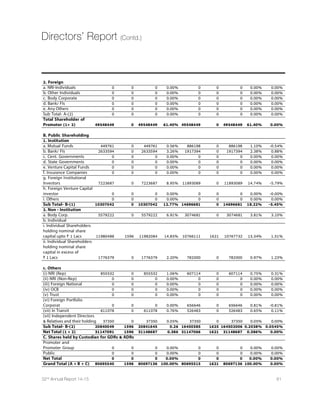 ERH 7TEMR XLI
biggest decrease (-14%) in availability over 2012 analysis.
Pharmerging markets have a lower percentage of possible
NMEs across all medicine classes.Approximately 32% of
NMEs launched in at least one country are not available in
the U.S.,as per the analysis of availability in 2012 of 2007-
11 cohort of NMEs,pharmerging countries all achieved
increases in availability.
Global CRAMS Industry
Over the past few years the global pharmaceutical
industry has been shifting its focus towards emerging
markets like India.The CRAMS segment in India is
ITIGXIH XS FI SRI SJ XLI FMKKIWX FIRIÝGMEVMIW SJ XLMW
wave.The Indian contract research and manufacturing
services market comprehends from drug discovery to pre-
clinical toxicology,Active Pharmaceutical Ingredient (API),
Formulations and Injectables in India.
According to the global CRAMS market outlook to 2018,
India and China present bright prospects of market size by
value of CRAMS services globally.The continuing turmoil
in fewer developed nations such as EU and North America
due to patent cliff and economic recession in past few
years have changed the structure of the global CRAMS
industry with countries like India and China gaining
greater importance in recent years.The increasing need
for effective and safe drug discovery and manufacturing
has been driving the revenues of global CRAMS industry,
which reached USD ~ billion in 2013,representing a
CAGR of 13.1% during 2007-2013.The U.S.has been
the largest contributor in the global CRAMS industry at
39.8% in 2013,declining from 45.6% in 2007.The fall was
due to rising contribution of India and China at 5.4%
and 4.0%,respectively.Globally,contract manufacturing
services accounted for ~% of the global CRAMS industry,
growing at a CAGR of 12.0% during 2007-2013.The global
CRAMS industry is highly fragmented with top 13 players
contributing ~% in the overall revenues.India’s share in
global CRAMS industry is anticipated to reach 8.3% in
2018,up from 5.4% in 2013 with a shift of outsourcing
activities from western nations to countries like India.
Growth recorded by CRAMS Players
The Indian Contract Research and Manufacturing Services
(Crams) players are expected to register a strong growth
rate of 18-20% CAGR to touch $18 billion by 2018,from
$7.6-7.8 billion in 2013.This would be achieved on the back
of a recovery in the U.S.market and $85 billion off-patent
drug opportunity by 2020,according to a report by Care
Ratings.Factors like patent cliff,favourable currency and
focus on new product development would drive growth
for Crams players.Also,patented drugs,worth nearly $85
billion in potential annual sales in the U.S.,are expected to
go off patent between 2014 and 2020.This is likely to boost
the prospects of Indian contract manufacturing segment
(CMS) companies.With the Indian crams industry gradually
moving up the value chain and players investing in better
technology and higher capacities,manufacture of value-
added products for biotech and specialty therapy areas
may be outsourced to Indian players in future,to grow at
approximately 17-18% CAGR till 2018.
Outsourcing Opportunity
India is one of the world’s best known low-cost
manufacturing centres,with highest number of US Food
and Drug Administration (FDA)-approved manufacturing
plants outside the U.S.Going forward,gradual
4332nd
Annual Report 14-15
 