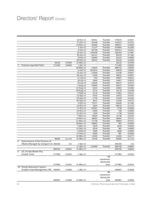 ,':
 QIHMGMRIW LEW YRHIVKSRI
accelerated innovation in the past four years as
improvement in drug technology has yielded sustained
ZMVSPSKMG VIWTSRWIW  
