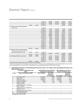 +IVQER]*VERGI-XEP]7TEMR9/

'EREHE ERH 7SYXL /SVIE
4LEVQIVKMRK GSYRXVMIW EVI HIÝRIH EW XLSWI [MXL  R
absolute spending growth over 2014-18 and which have
GDP per capita of less than $25,000 at purchasing power
parity (PPP).Tier 1:China;Tier 2:Brazil,India,Russia;
8MIV 1IMGS8YVOI]:IRI^YIPE4SPERH%VKIRXMRE7EYHM
Arabia,Indonesia,Colombia,Thailand,Ukraine,South Africa,
)K]TX6SQERME%PKIVME:MIXREQ4EOMWXER ERH 2MKIVME
2008 2013 2018(P)
48
65
115
Pharmerging Spending and Growth in 2018 ($ Billion)
4532nd
Annual Report 14-15
 