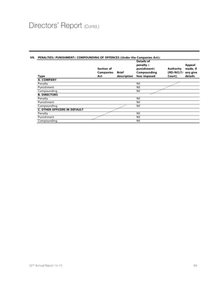',+
 ERH 3GXIRMHMRI
dihydrochloride (OCT).We shall provide specialist products
for environmental decontamination based on hydrogen
peroxide disinfectant.
Our focus has been to integrate
SYV :MXEQMRW FYWMRIWW F] [E] SJ
JSV[EVH MRXIKVEXMSR EX SYV :MXEQMR
D facility in India.We have recently
commenced operations in this
segment which will add value to our
:MXEQMR ( FYWMRIWW8LI -RHME JEGMPMX]
[MPP GSRZIVX GLSPIWXIVSP MRXS :MXEQMR
D3 resin.
4732nd
Annual Report 14-15
 