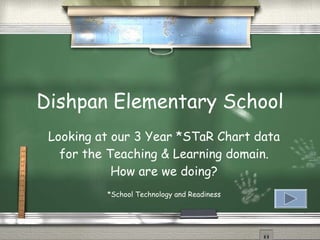 Dishpan Elementary School Looking at our 3 Year *STaR Chart data for the Teaching & Learning domain. How are we doing? *School Technology and Readiness 