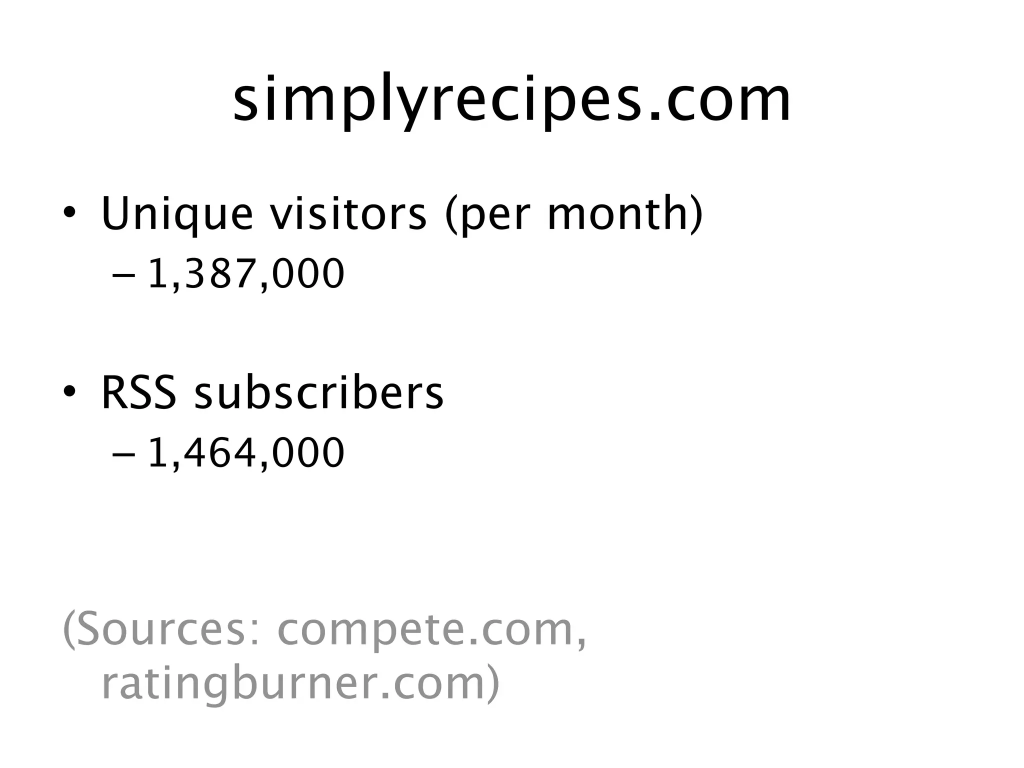 simplyrecipes.com
• Unique visitors (per month)
  – 1,387,000


• RSS subscribers
  – 1,464,000



(Sources: compete.com,
  ratingburner.com)
 