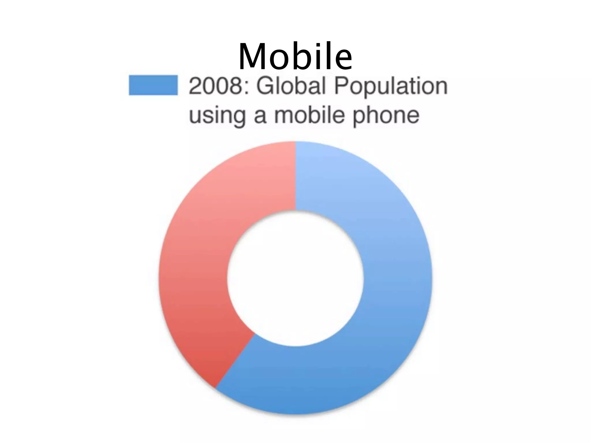Mobile
 