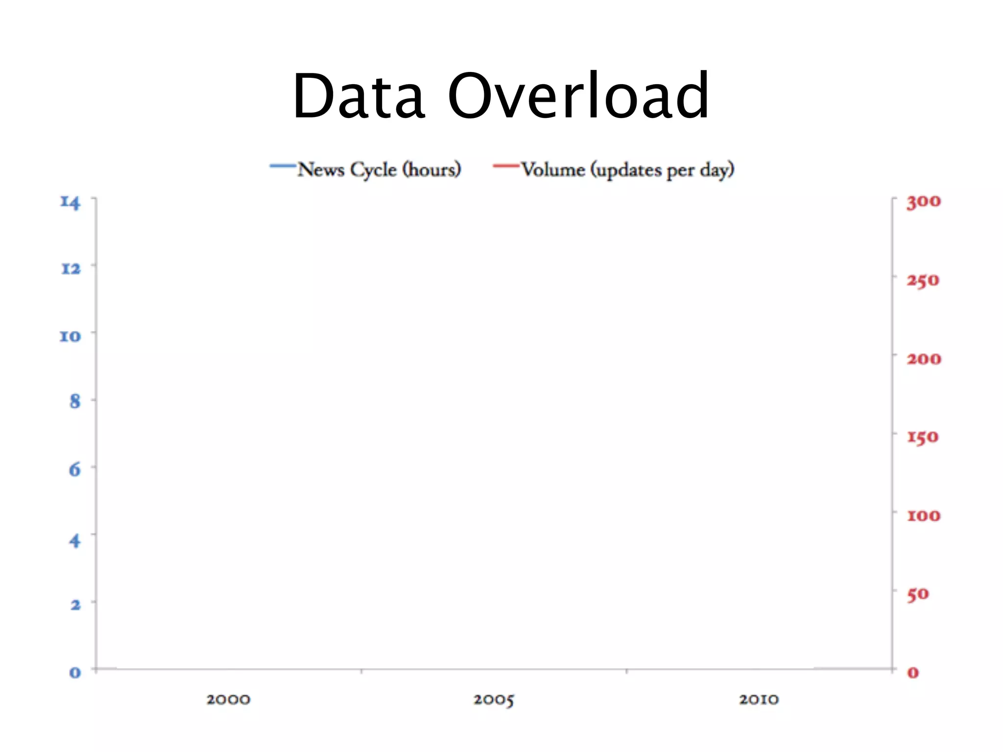 Data Overload
 
