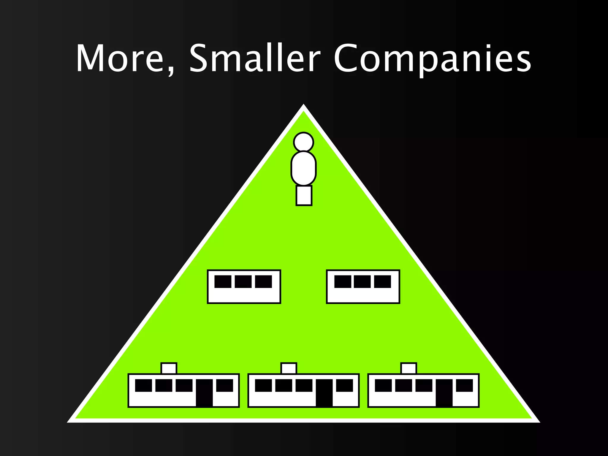 More, Smaller Companies
 