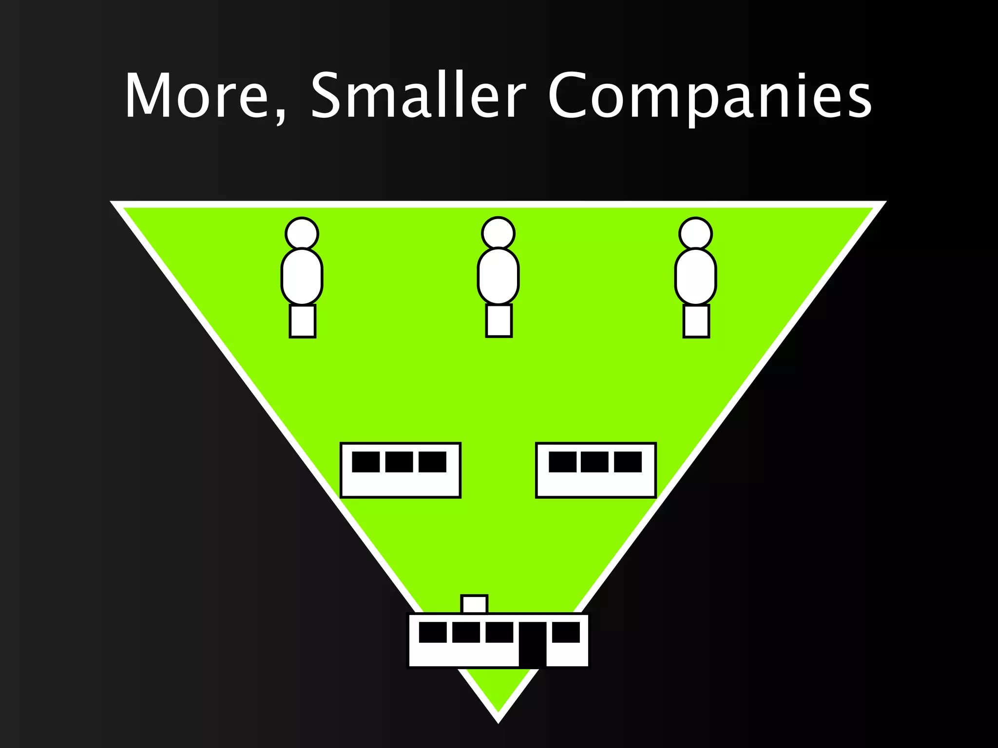 More, Smaller Companies
 