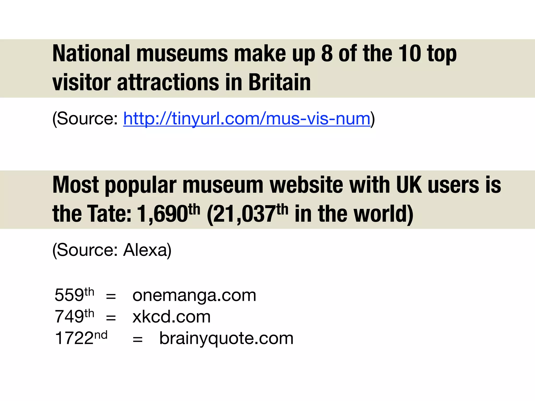 National museums make up 8 of the 10 top
  visitor attractions in Britain
	 (Source: http://tinyurl.com/mus-vis-num)

	 Most popular museum website with UK users is
  the Tate: 1,690th (21,037th in the world)
	 (Source: Alexa)
  559th	 =	 onemanga.com
  749th	 =	 xkcd.com
  1722nd	 =	 brainyquote.com
 