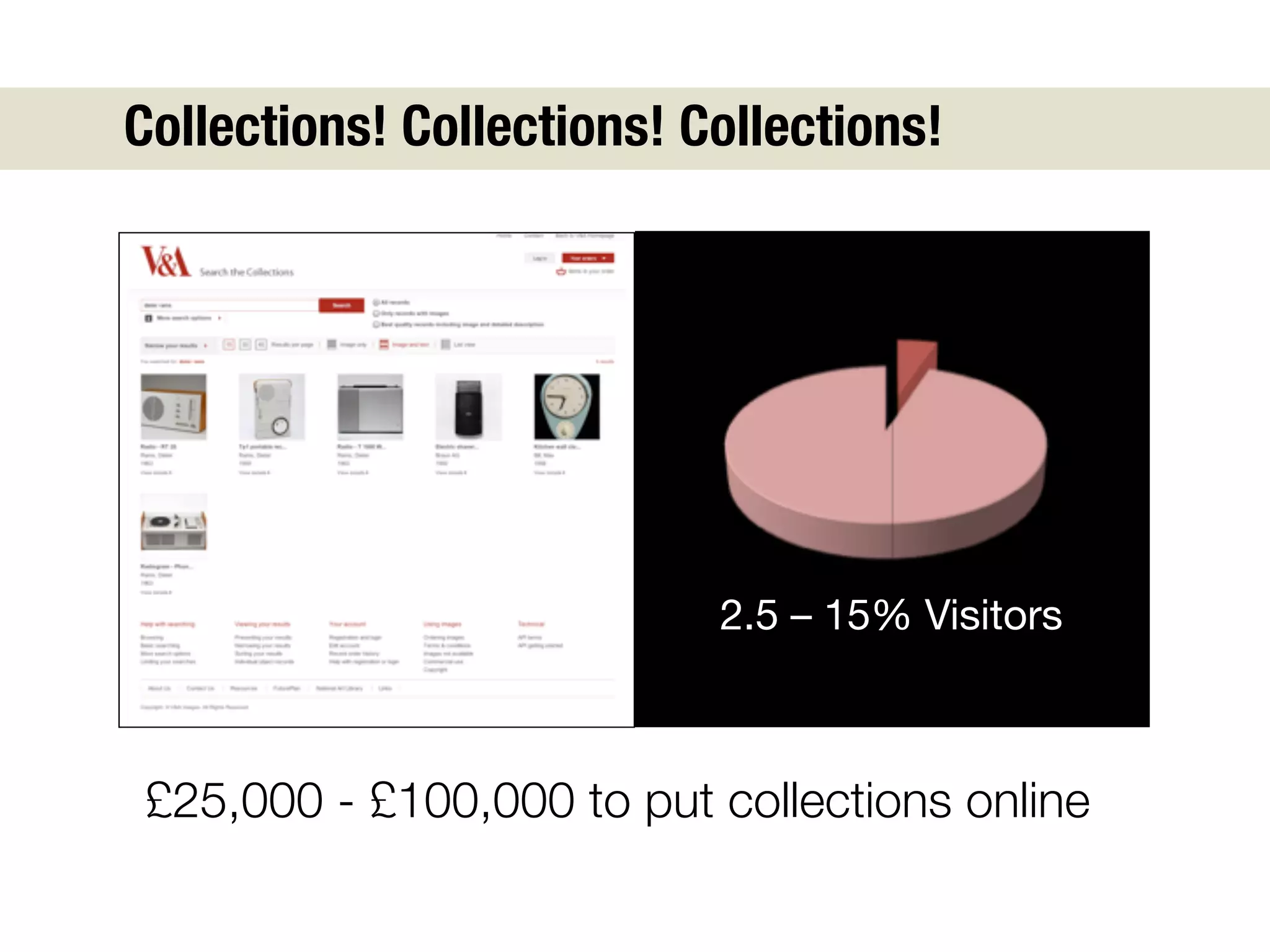 Collections! Collections! Collections!




                             2.5 – 15% Visitors



   £25,000 - £100,000 to put collections online
 