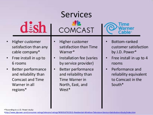 dish vs cable