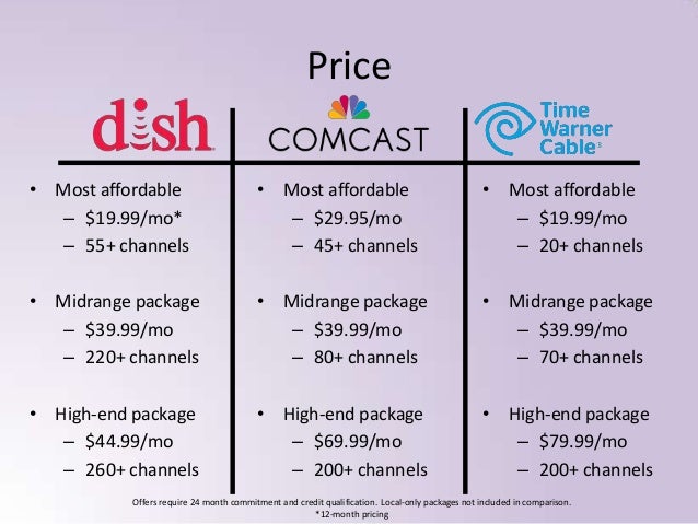 Dish Tv Vs Cable | Compare Television Providers – HOREB