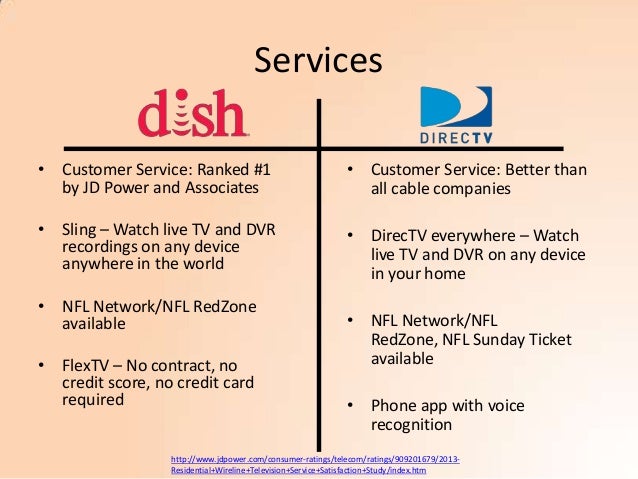 dish network customer service