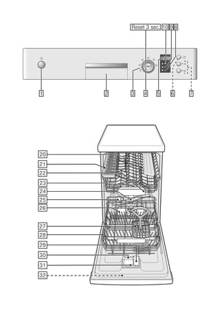 dishwasher | PDF