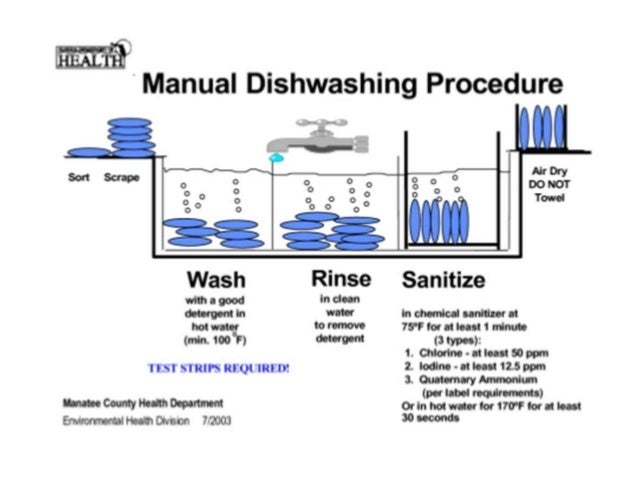 Dishwashing Procedure dishwashing-procedure